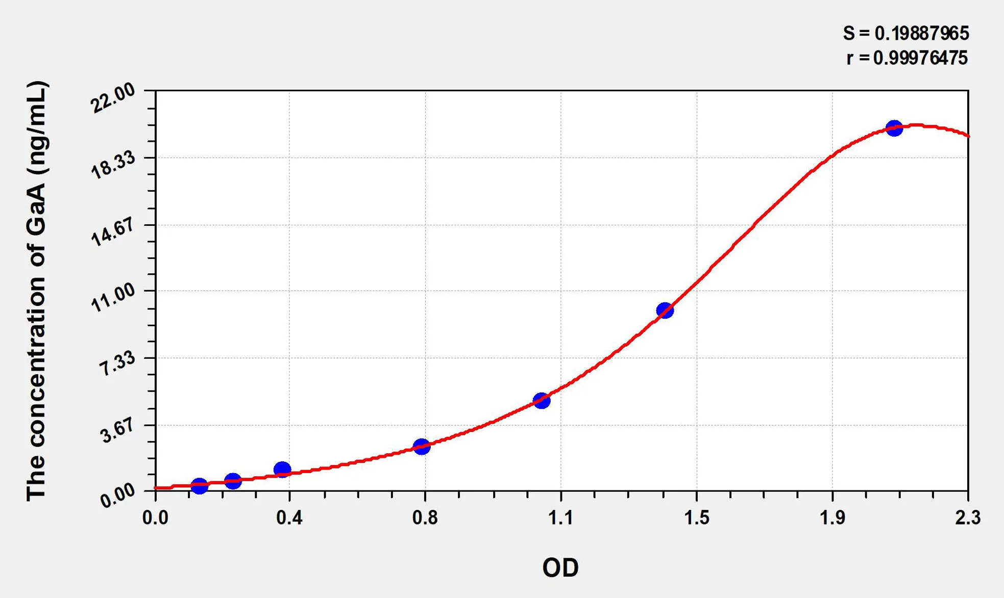 Rat GaA (Glucosidase Alpha, Acid) ELISA Kit