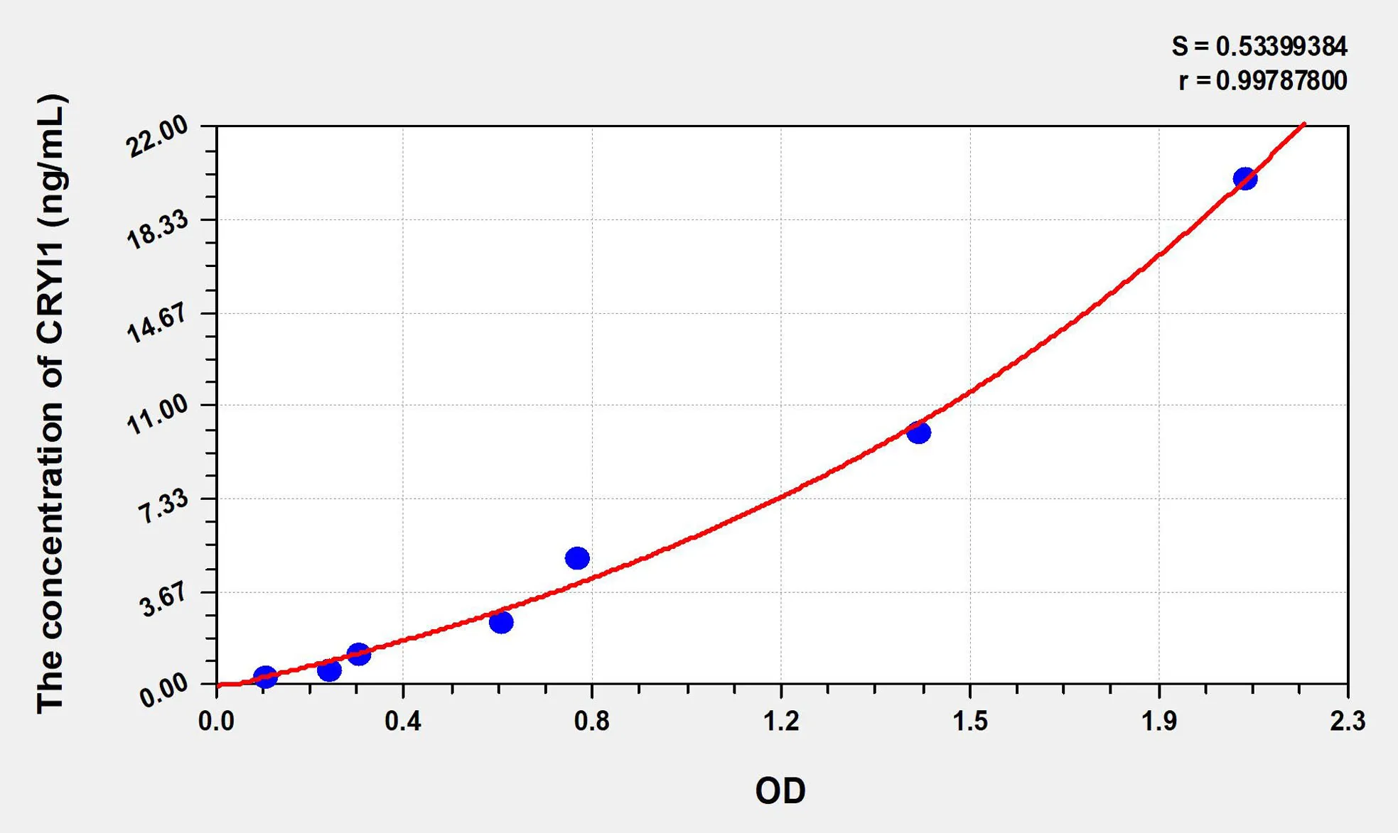 Human CRYl1 (Crystallin Lambda 1) ELISA Kit