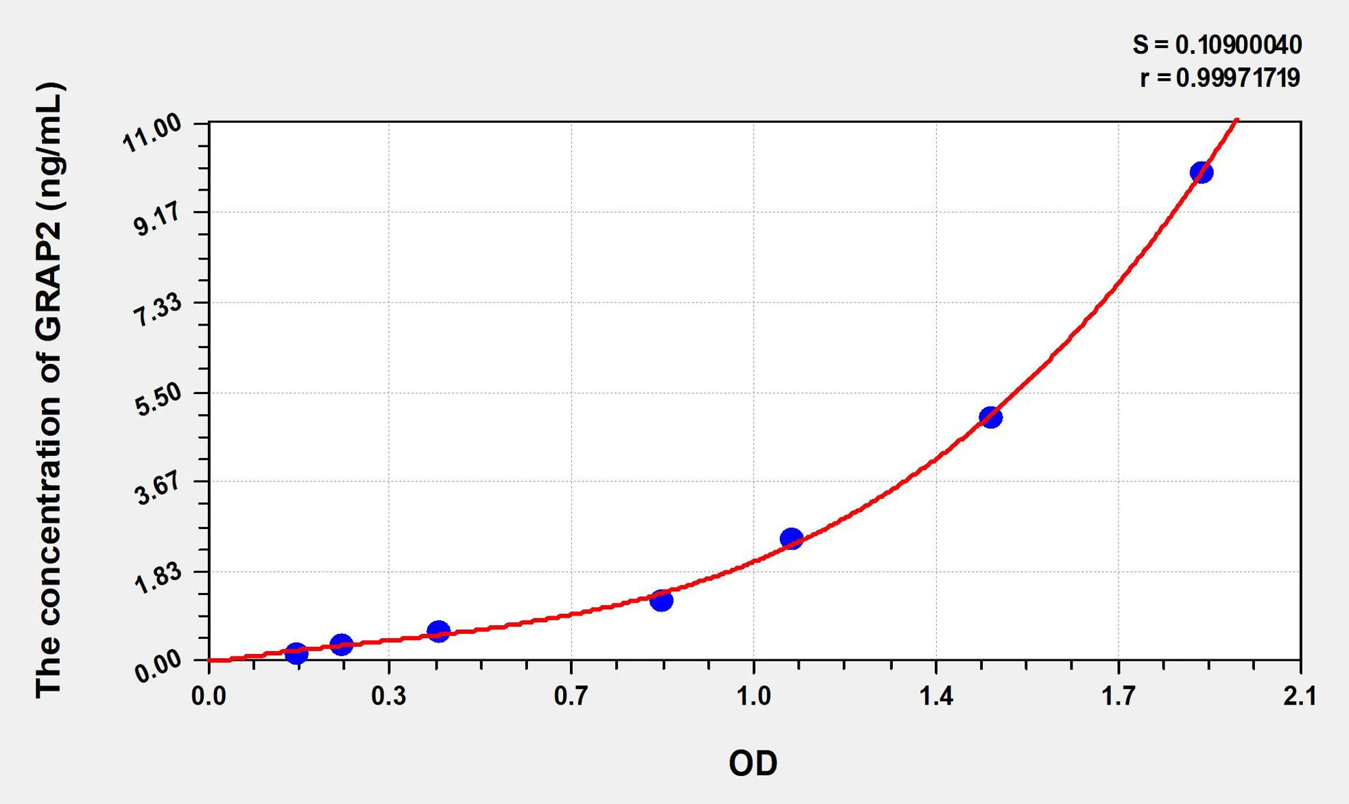 Human GRAP2 (GRB2 Related Adaptor Protein 2) ELISA Kit - image 1