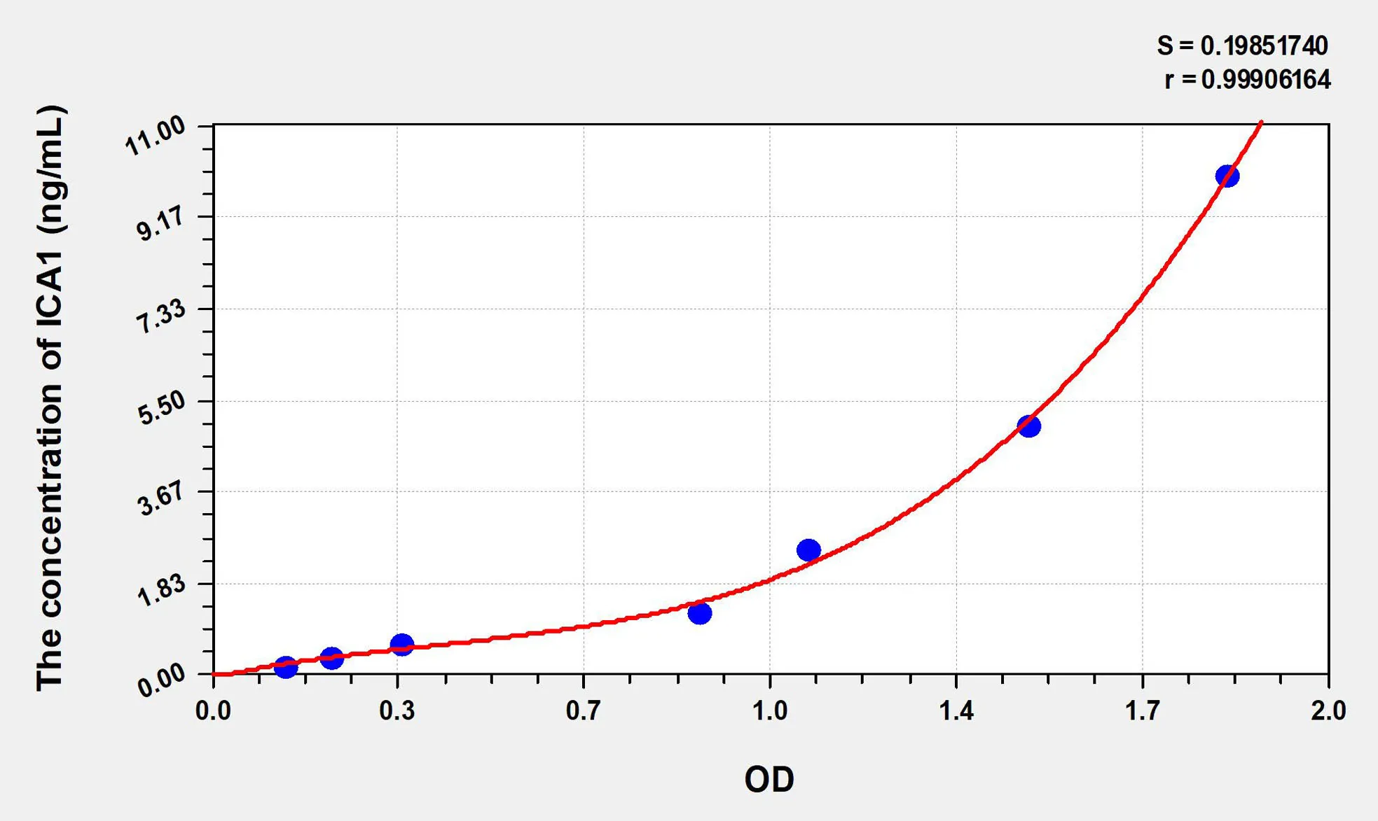 Human ICA1 (Islet Cell Autoantigen 1) ELISA Kit