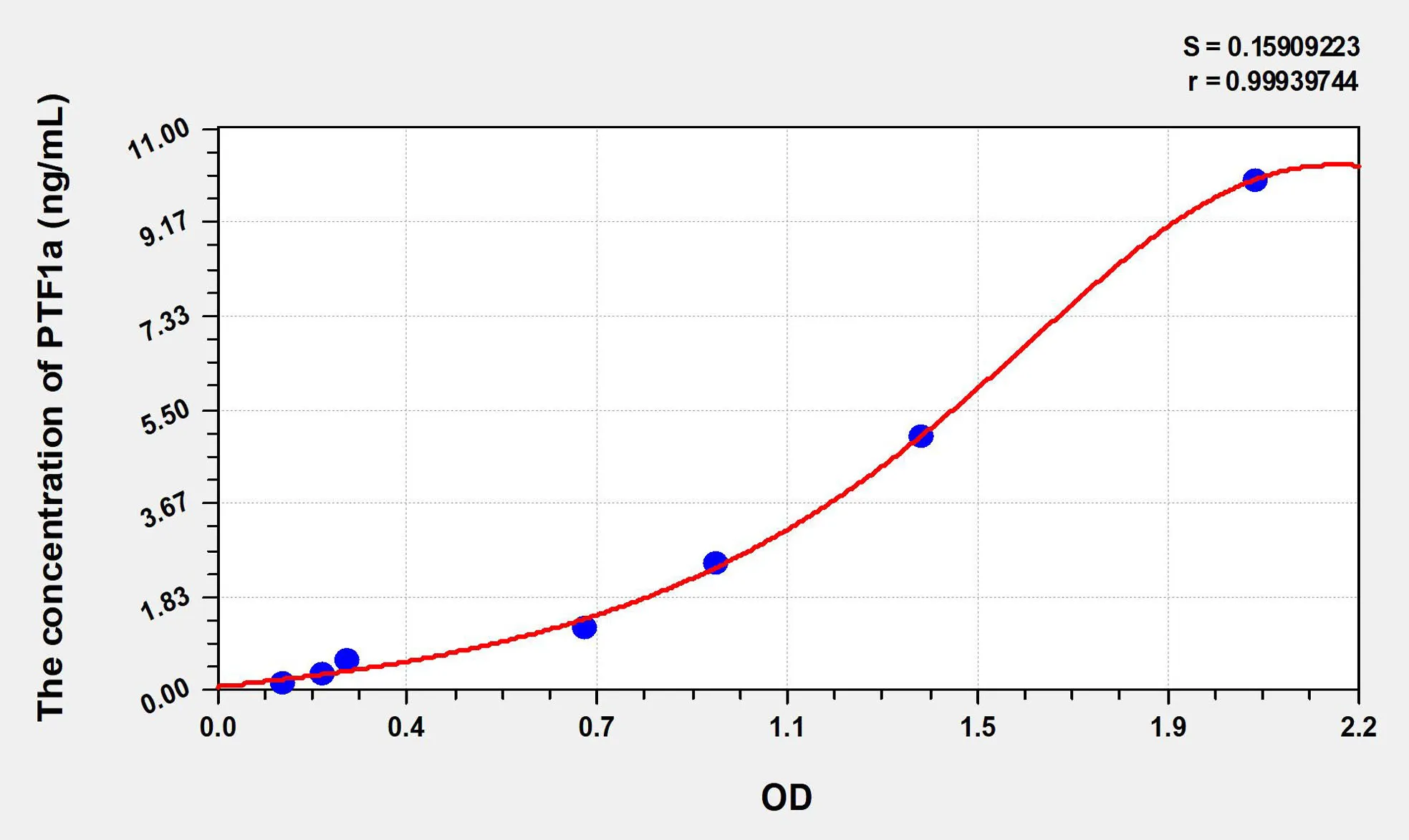 Human PTF1a (Pancreas Specific Transcription Factor 1a) ELISA Kit - image 1