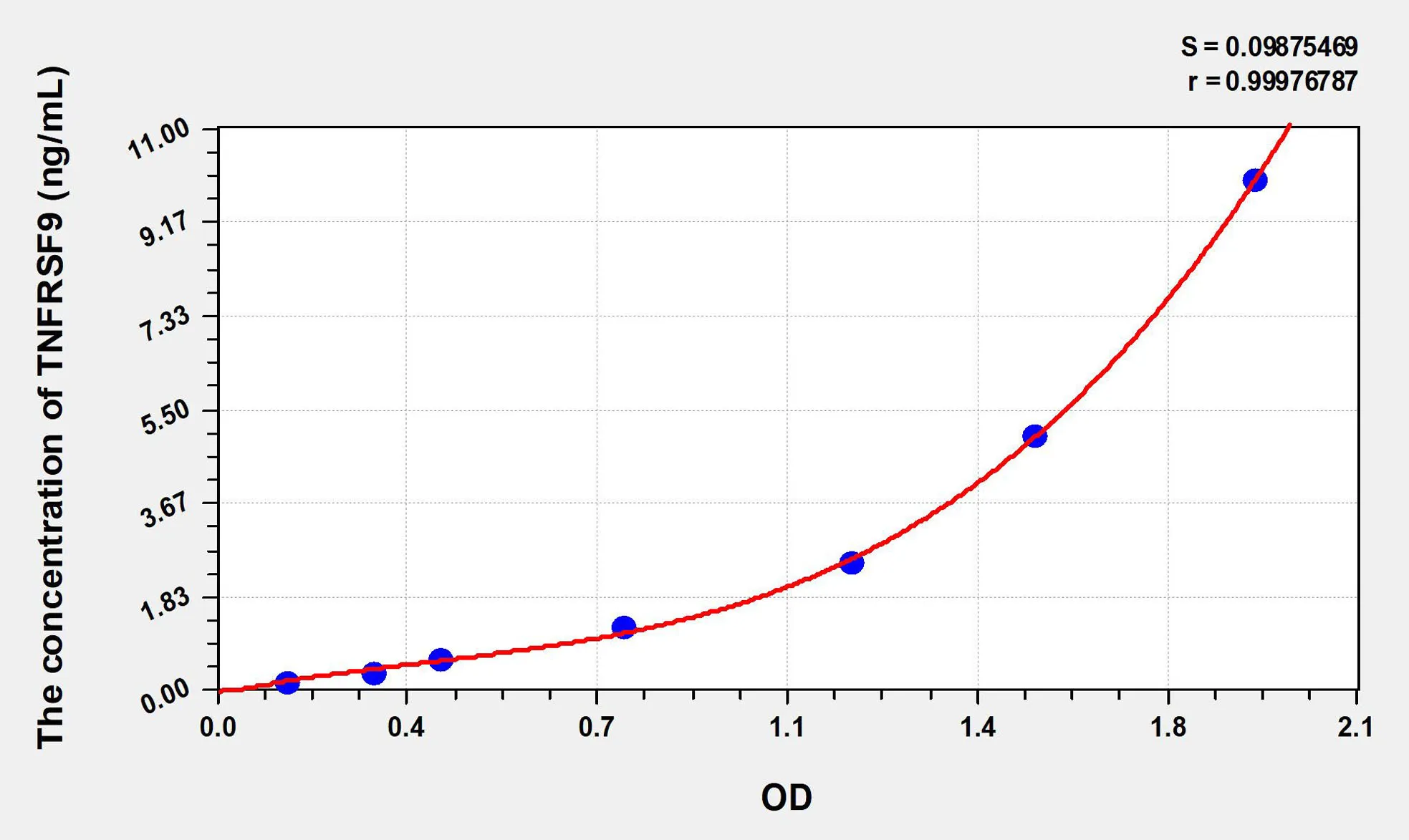 Human TNFRSF9 (Tumor Necrosis Factor Receptor Superfamily, Member 9) ELISA Kit