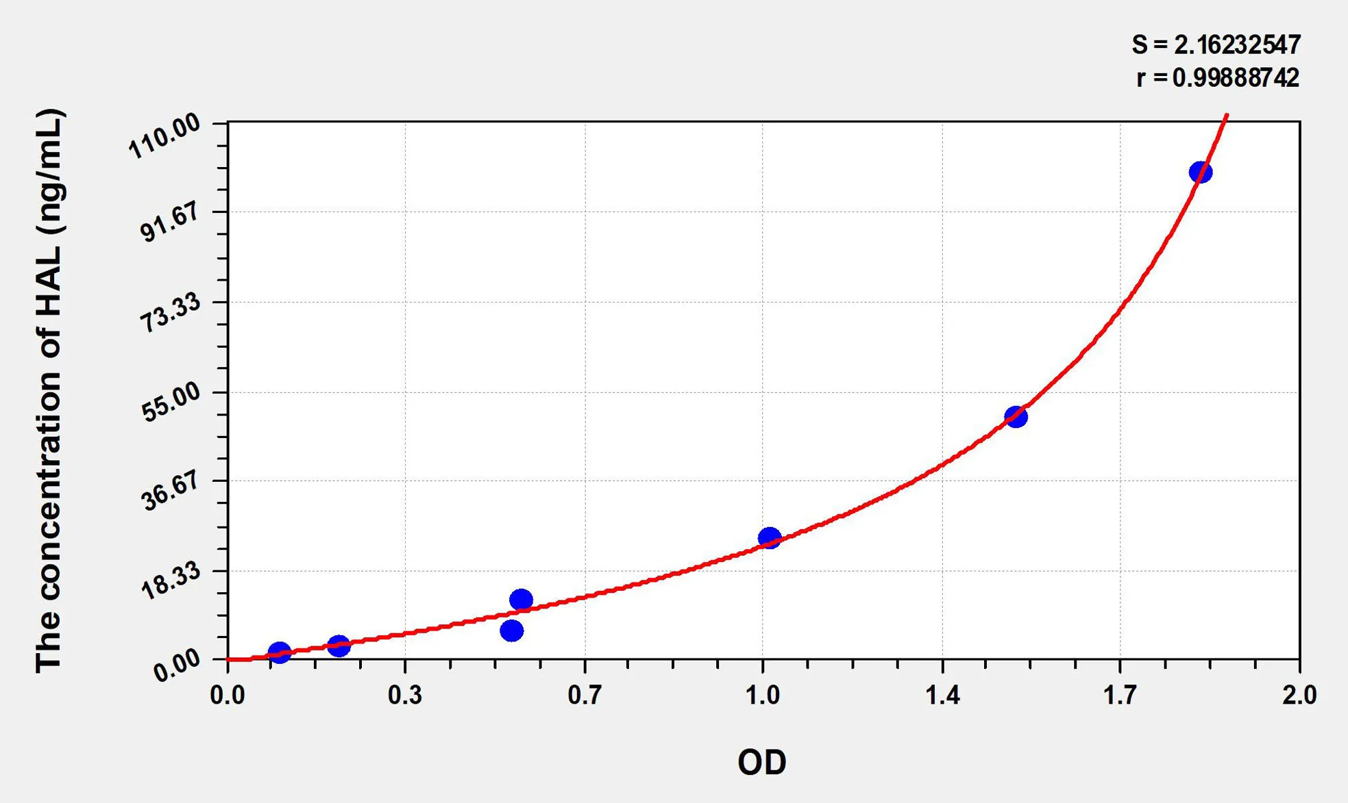 Human HAL (Histidine Ammonia Lyase) ELISA Kit