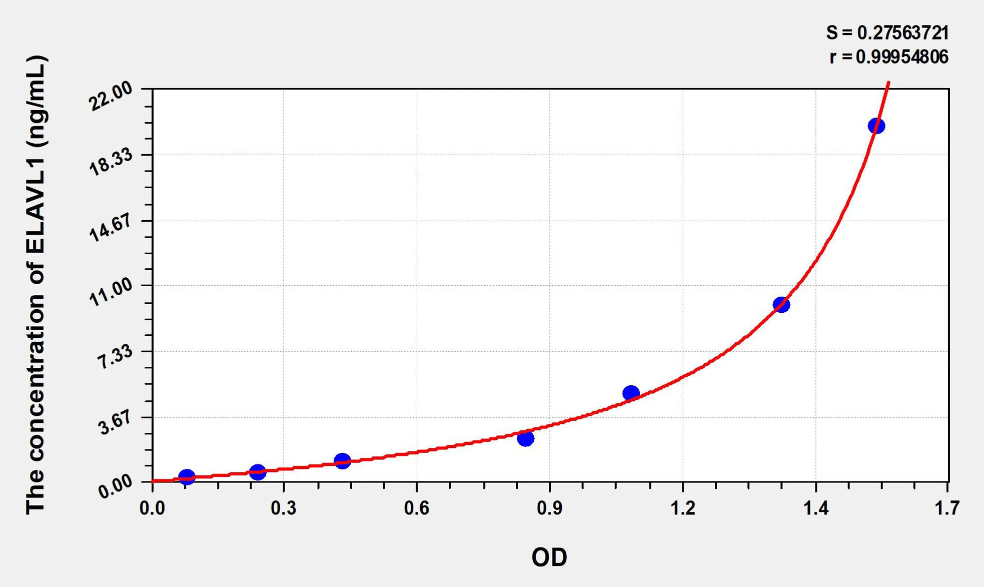 Human ELAVL1 (ELAV Like Protein 1) ELISA Kit
