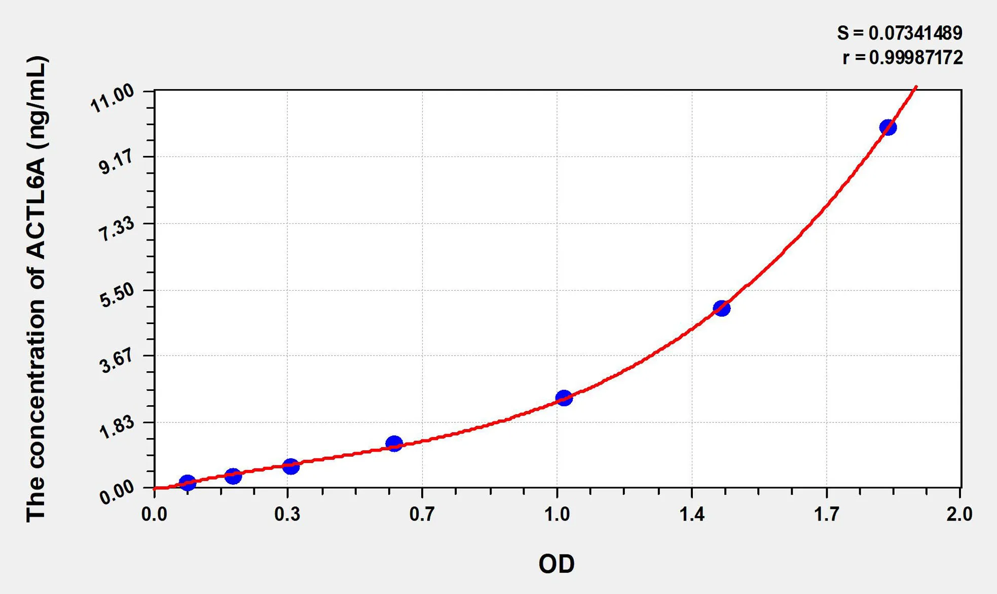 Human ACTL6A (Actin Like Protein 6A) ELISA Kit