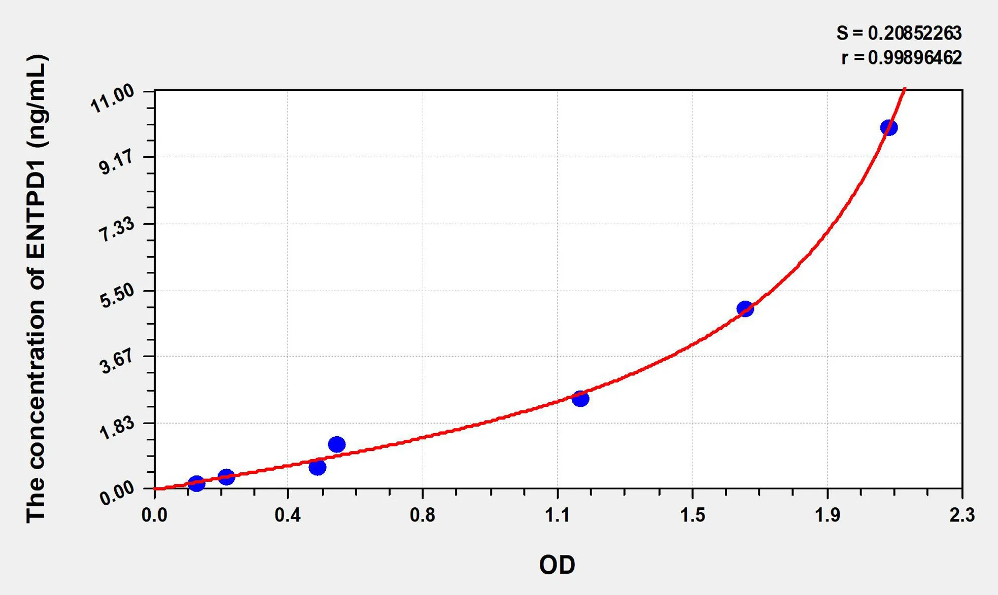 Human ENTPD1 (Ectonucleoside Triphosphate Diphosphohydrolase 1) ELISA Kit