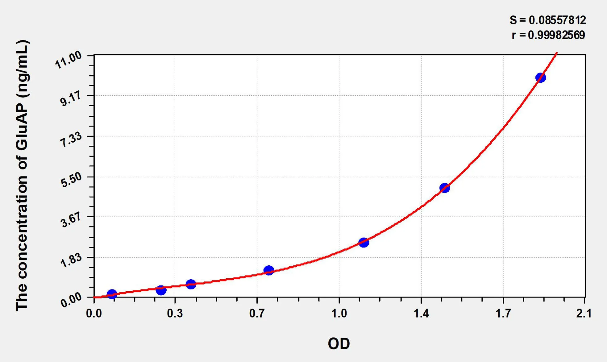 Mouse GluAP (Glutamyl Aminopeptidase) ELISA Kit