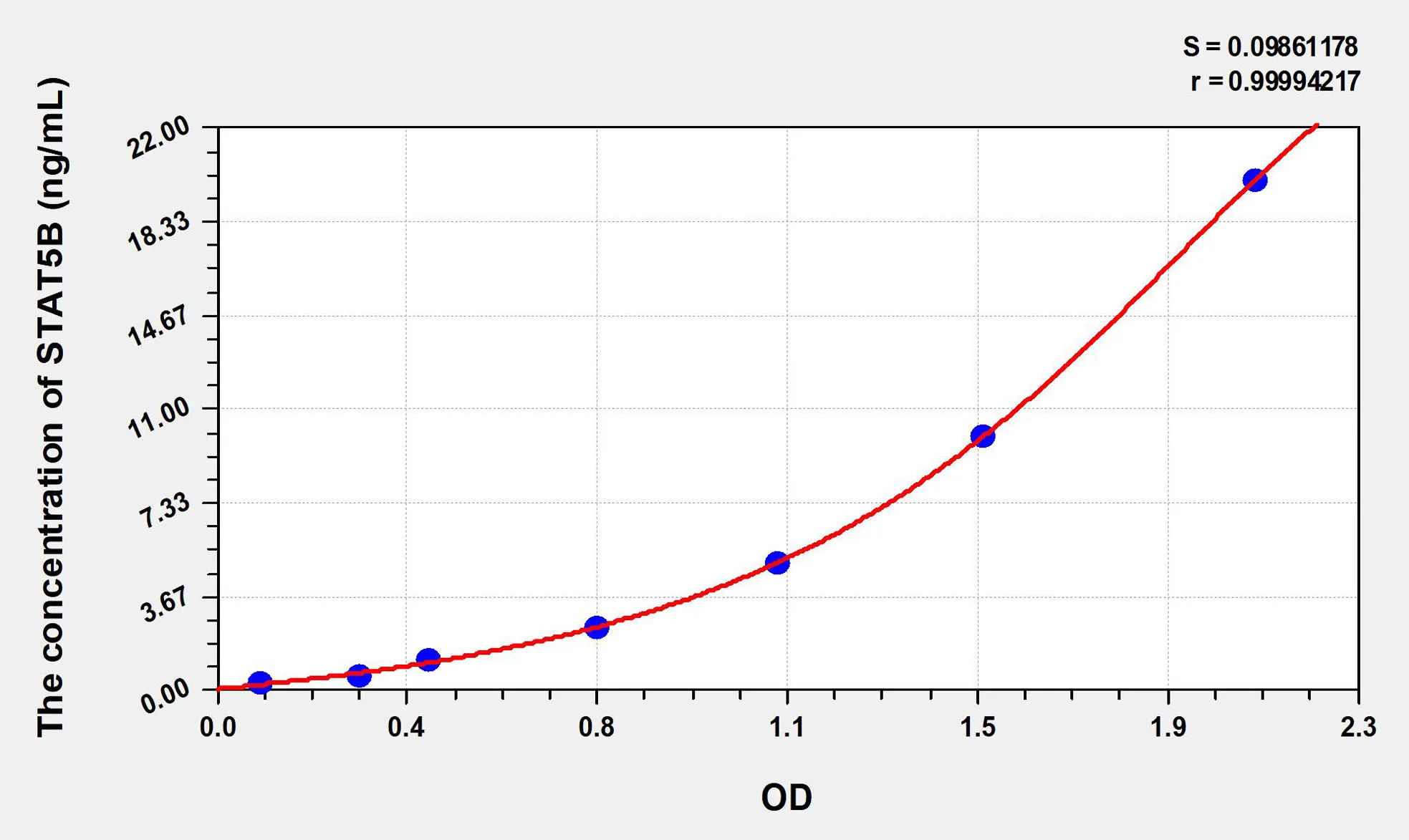 Human STAT5B (Signal Transducer And Activator Of Transcription 5B) ELISA Kit - image 1