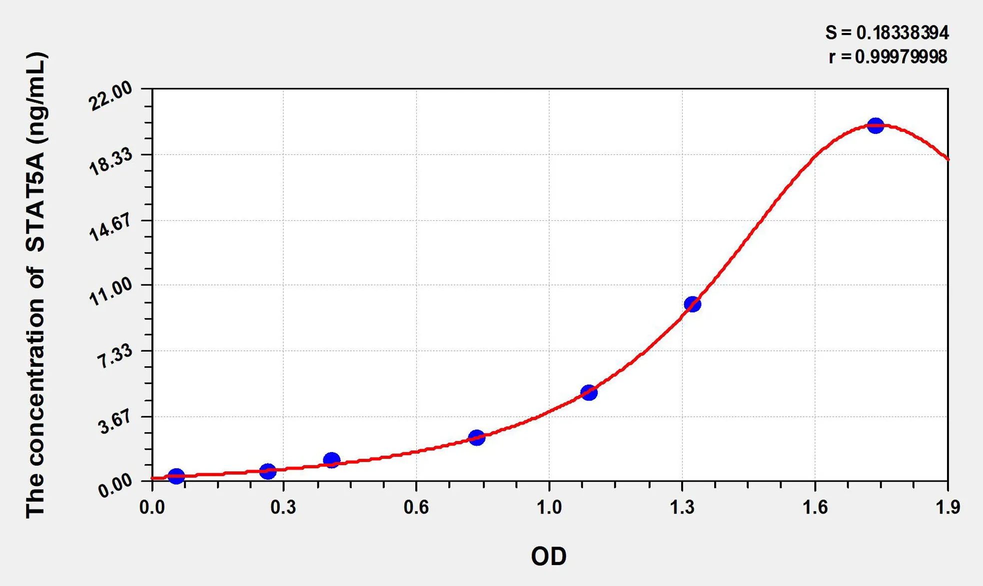 Human STAT5A (Signal Transducer And Activator Of Transcription 5A) ELISA Kit