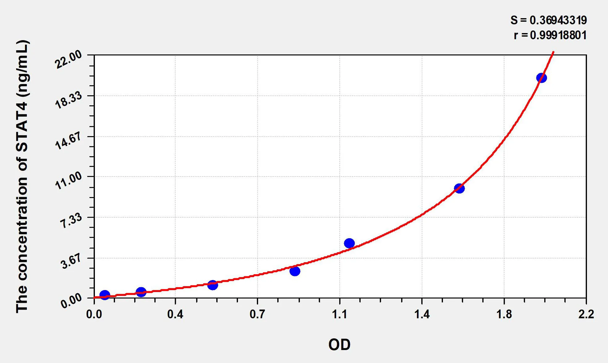 Human STAT4 (Signal Transducer And Activator Of Transcription 4) ELISA Kit - image 1