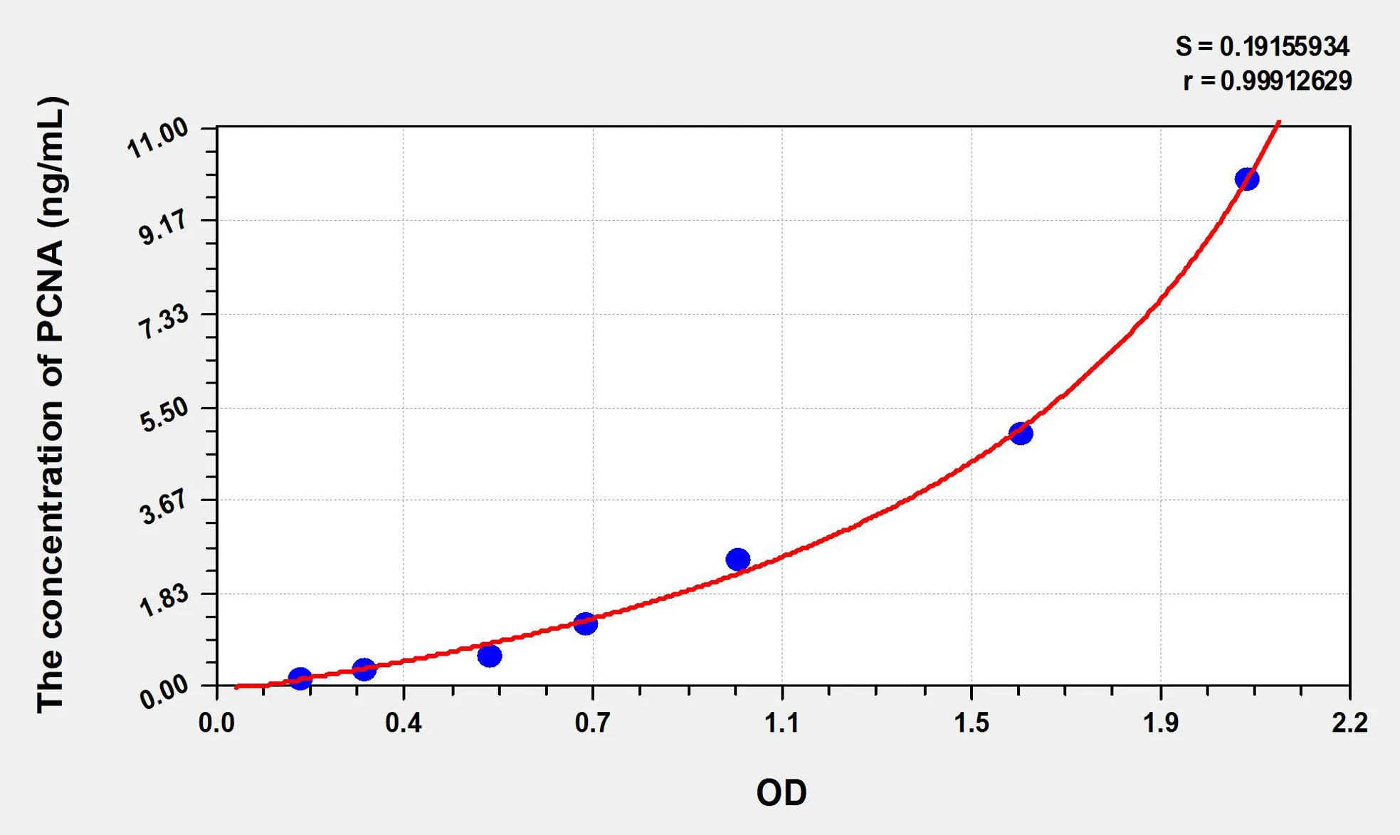 Human PCNA (Proliferating Cell Nuclear Antigen) ELISA Kit - image 1