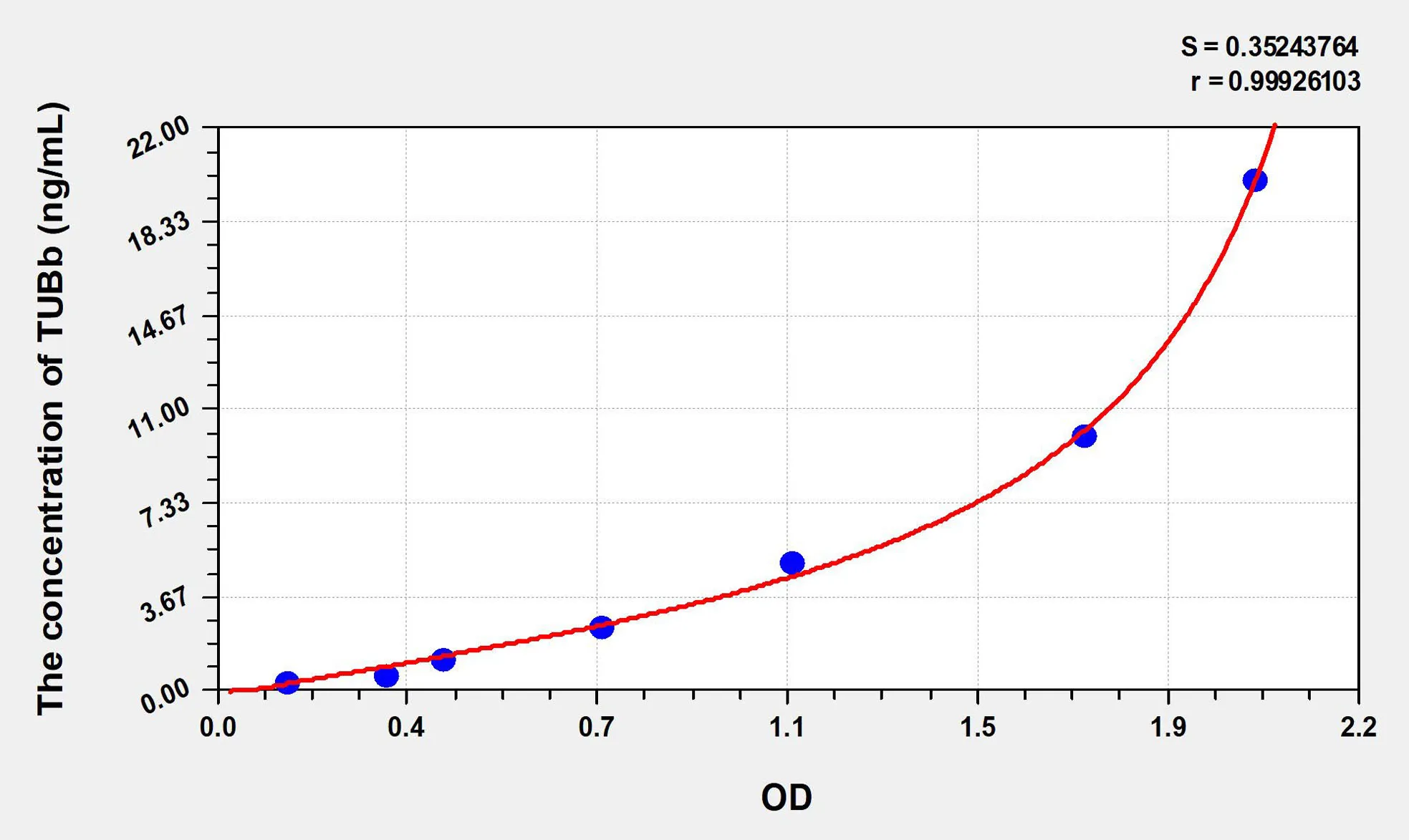 Human TUBb (Tubulin Beta) ELISA Kit