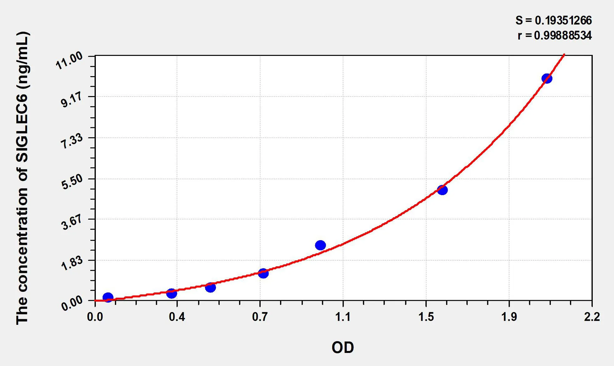 Human SIGLEC6 (Sialic Acid Binding Ig Like Lectin 6) ELISA Kit