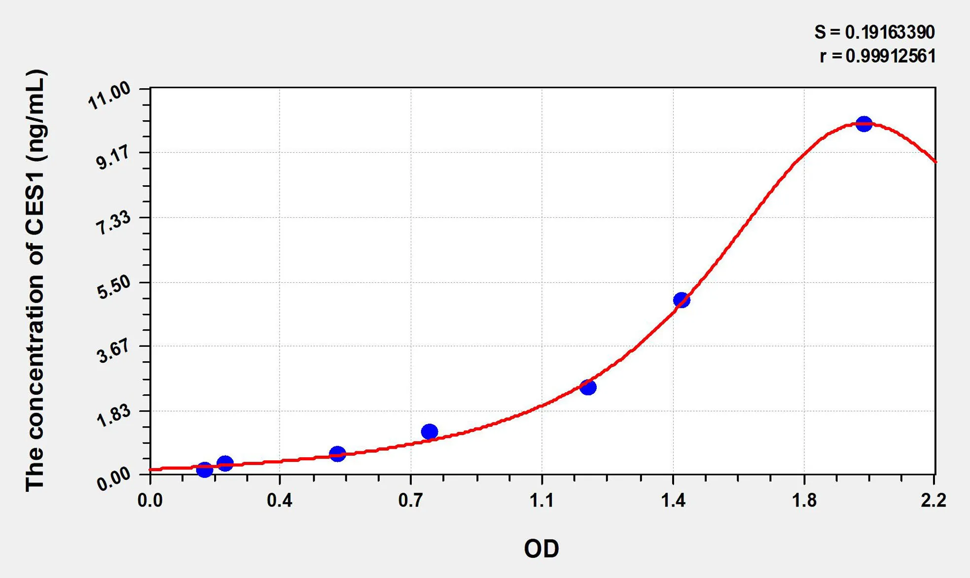 Human CES1 (Carboxylesterase 1) ELISA Kit