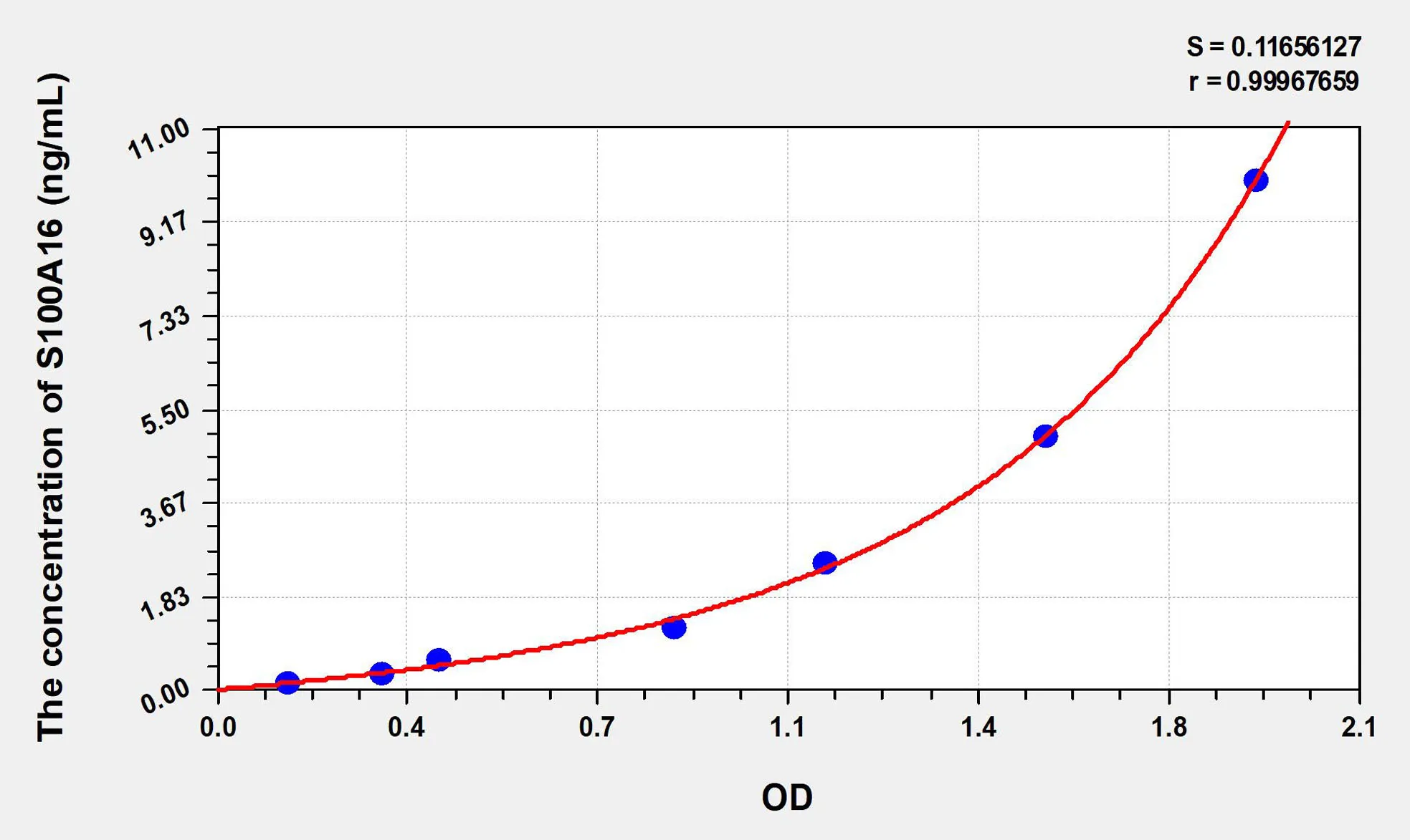Human S100A16 (S100 Calcium Binding Protein A16) ELISA Kit