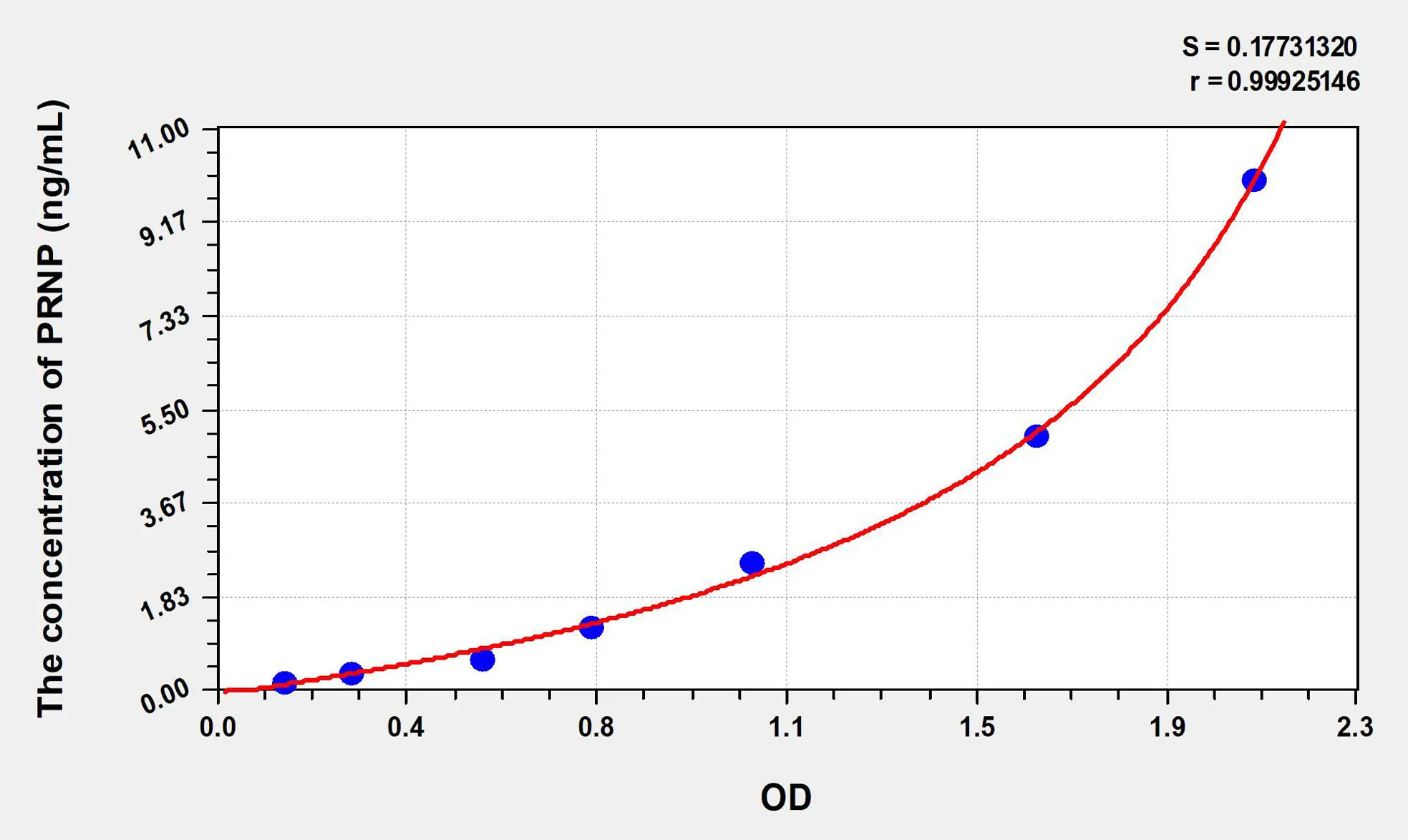 Human PRNP (Prion Protein) ELISA Kit