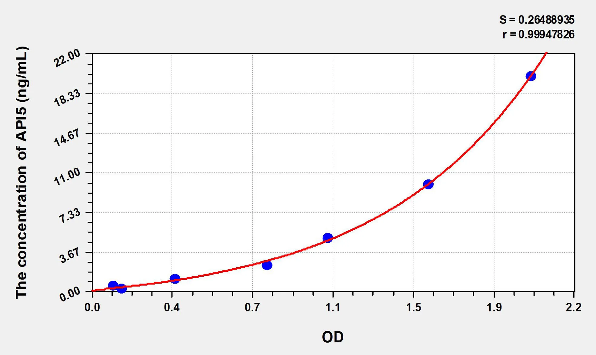 Human API5 (Apoptosis Inhibitor 5) ELISA Kit
