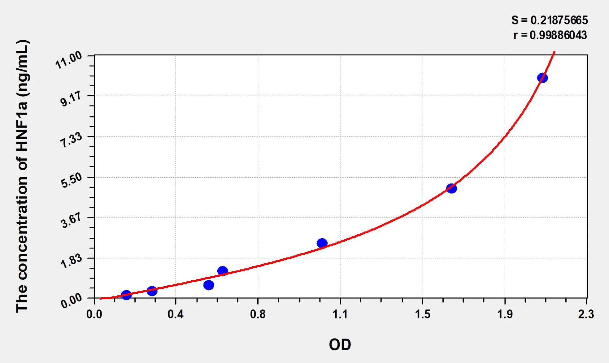 Human HNF1a (Hepatocyte Nuclear Factor 1 Alpha) ELISA Kit