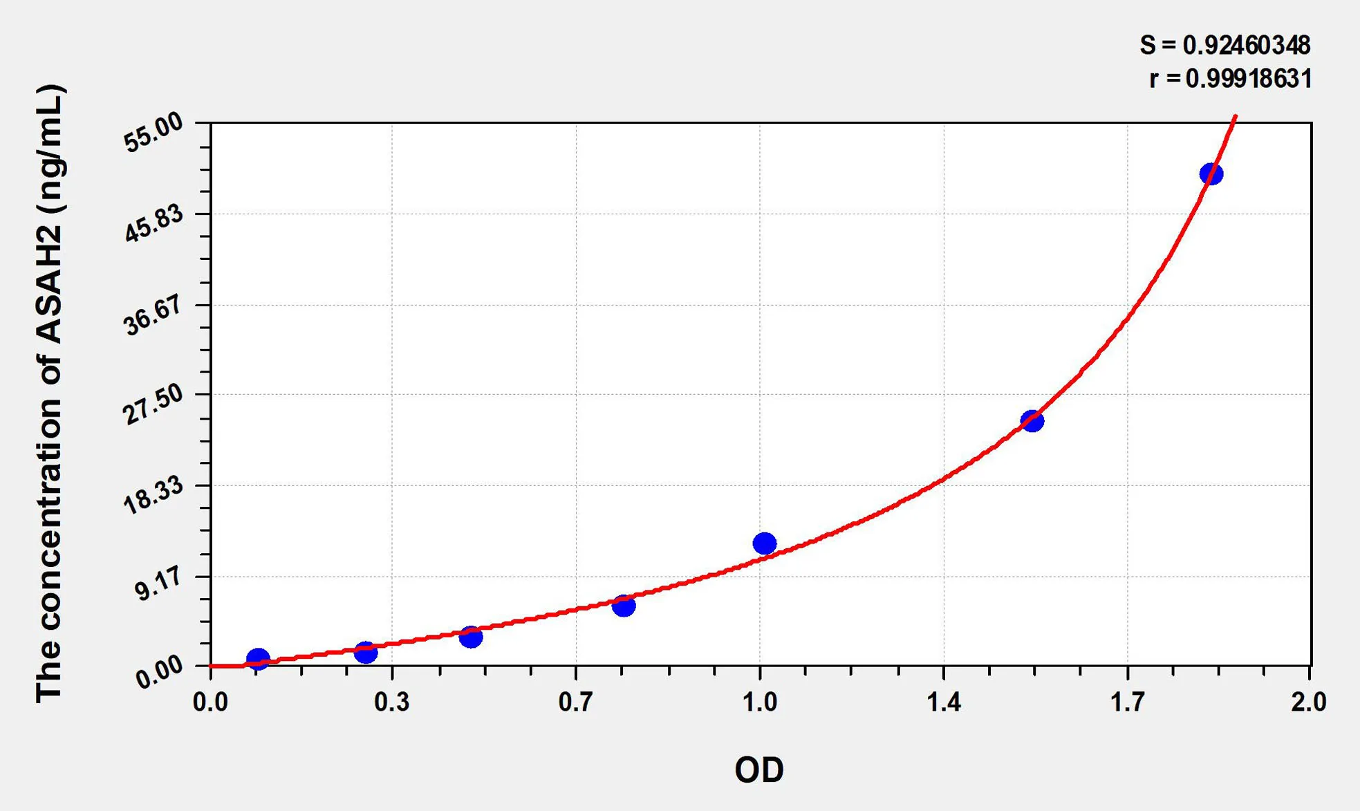 Human ASAH2 (N-Acylsphingosine Amidohydrolase 2) ELISA Kit