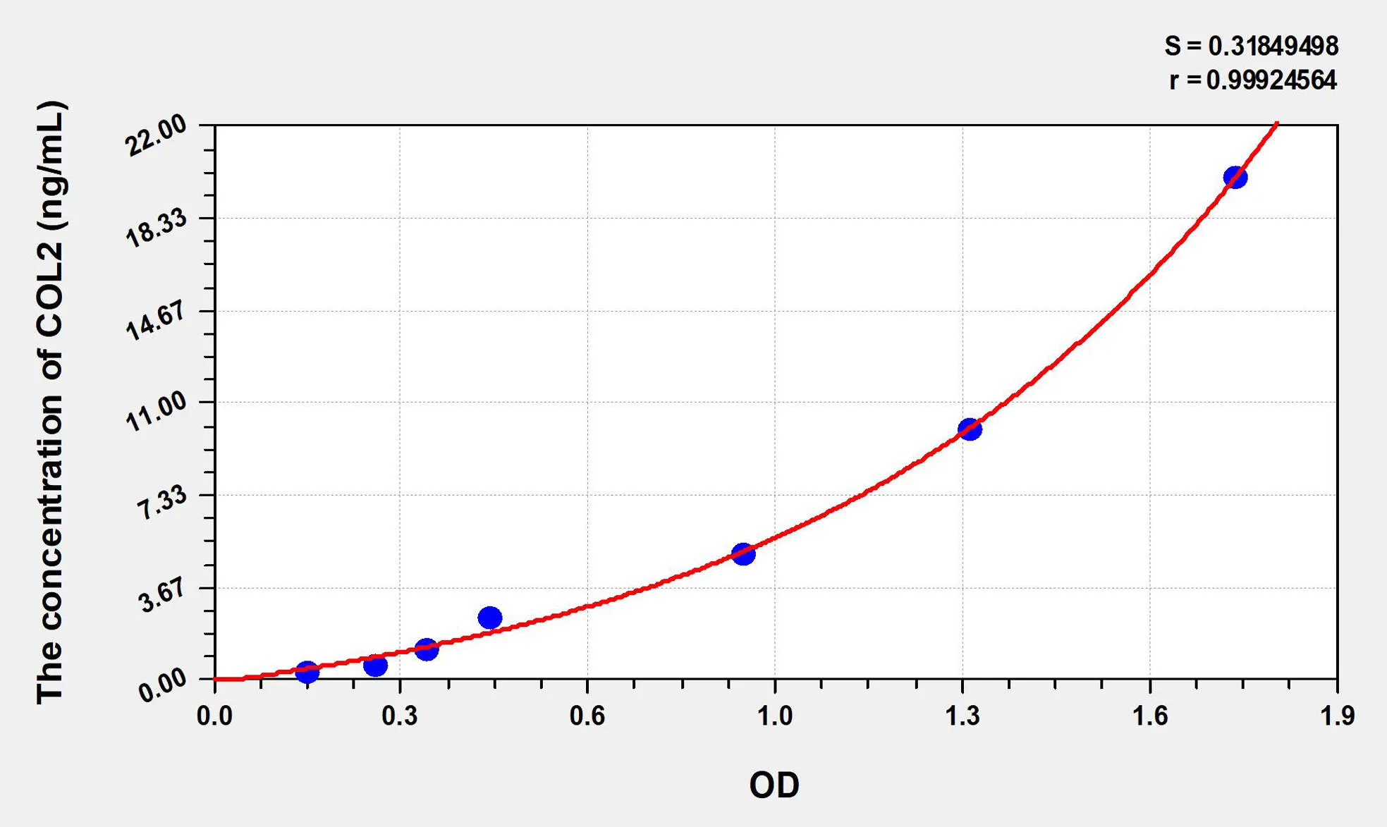 Rabbit COL2 (Collagen Type II) ELISA Kit - image 1