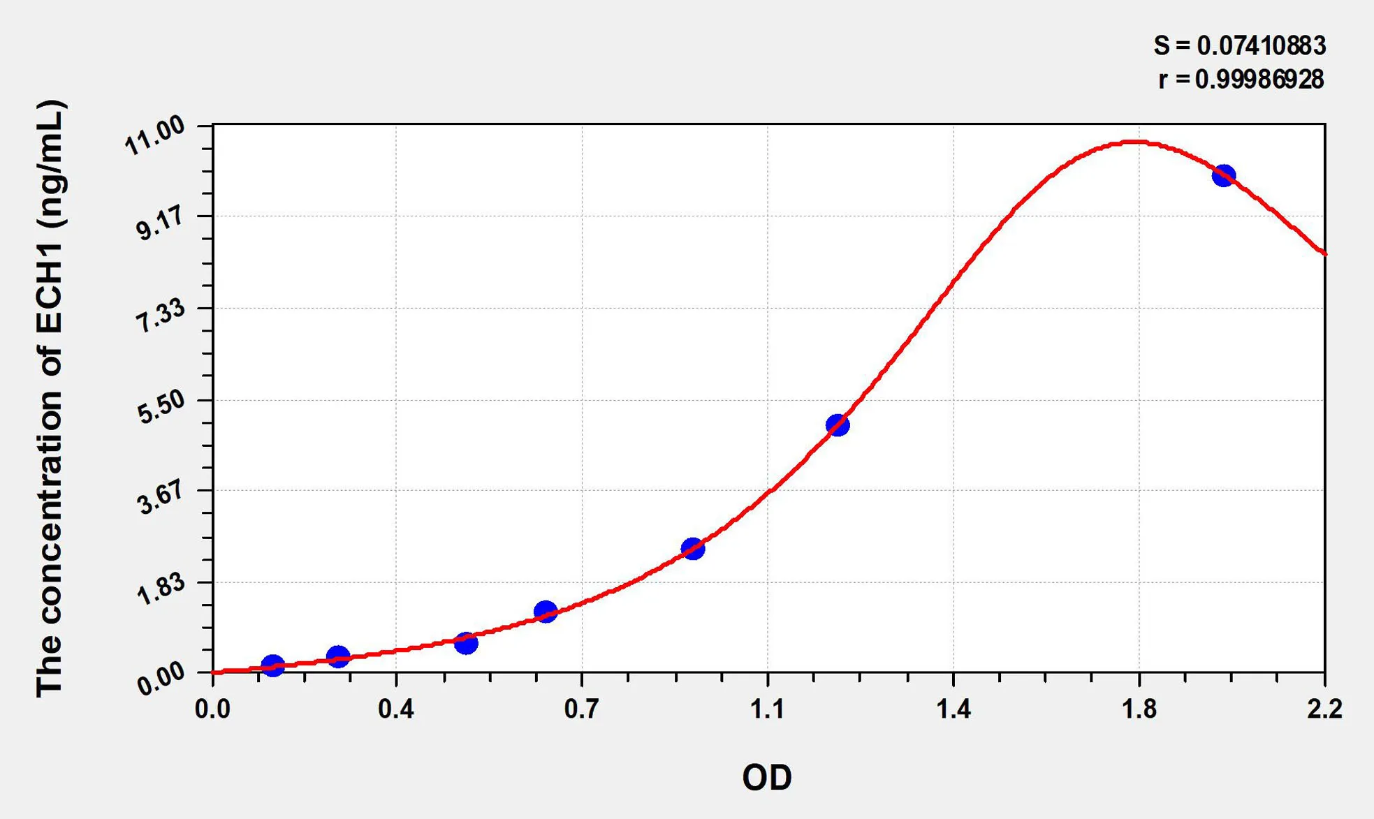 Human ECH1 (Enoyl Coenzyme A Hydratase 1, Peroxisomal) ELISA Kit