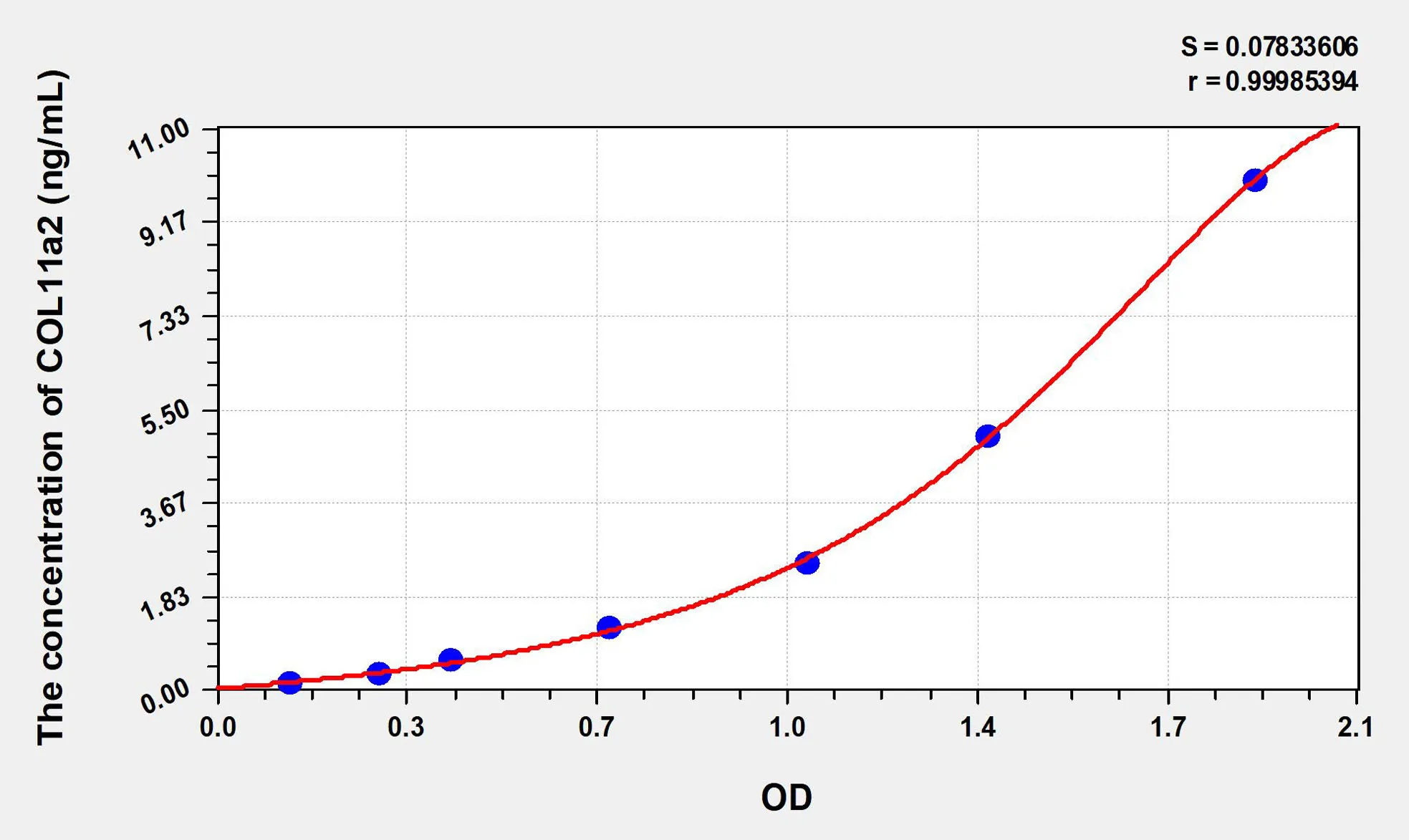 Human COL11a2 (Collagen Type XI Alpha 2) ELISA Kit - image 1