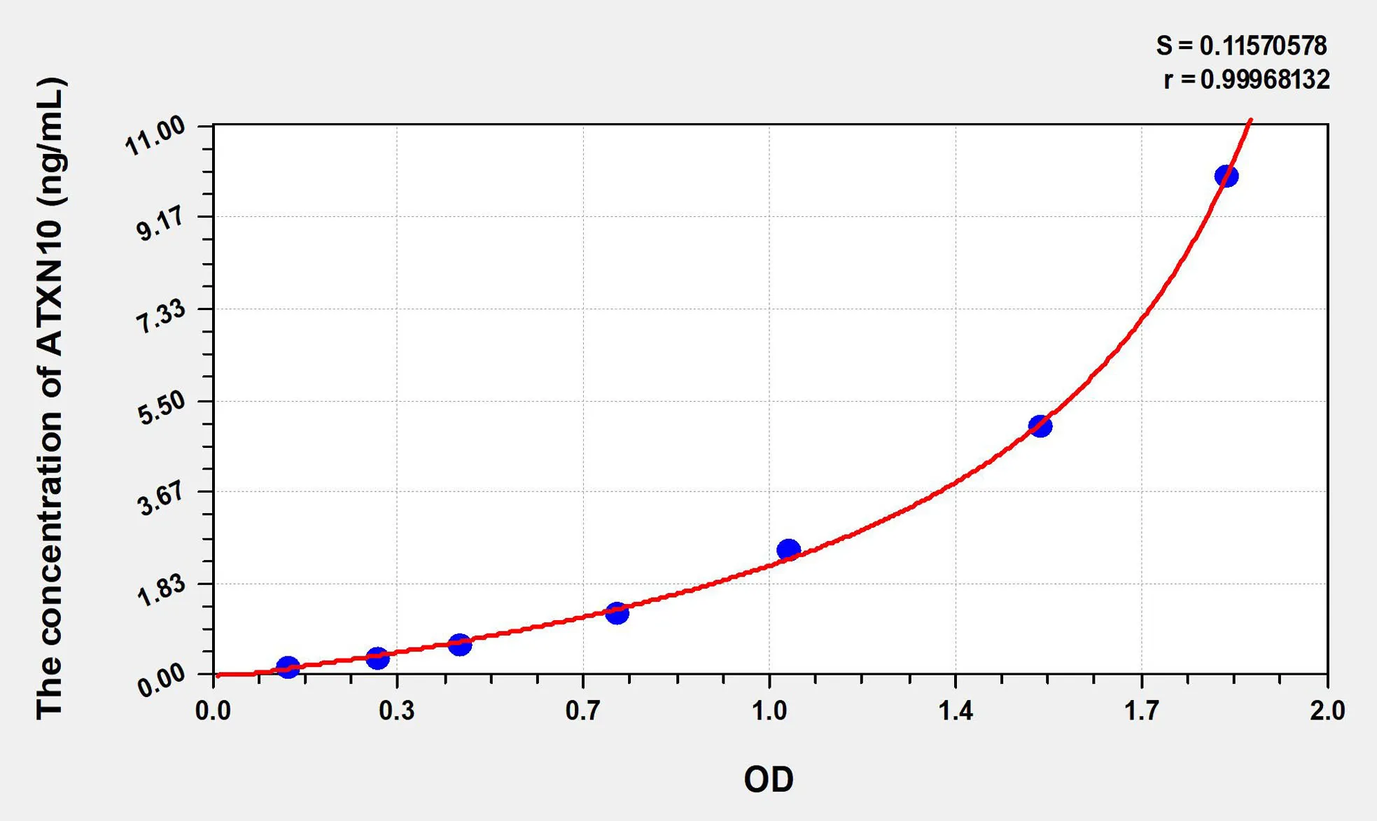 Human ATXN10 (Ataxin 10) ELISA Kit