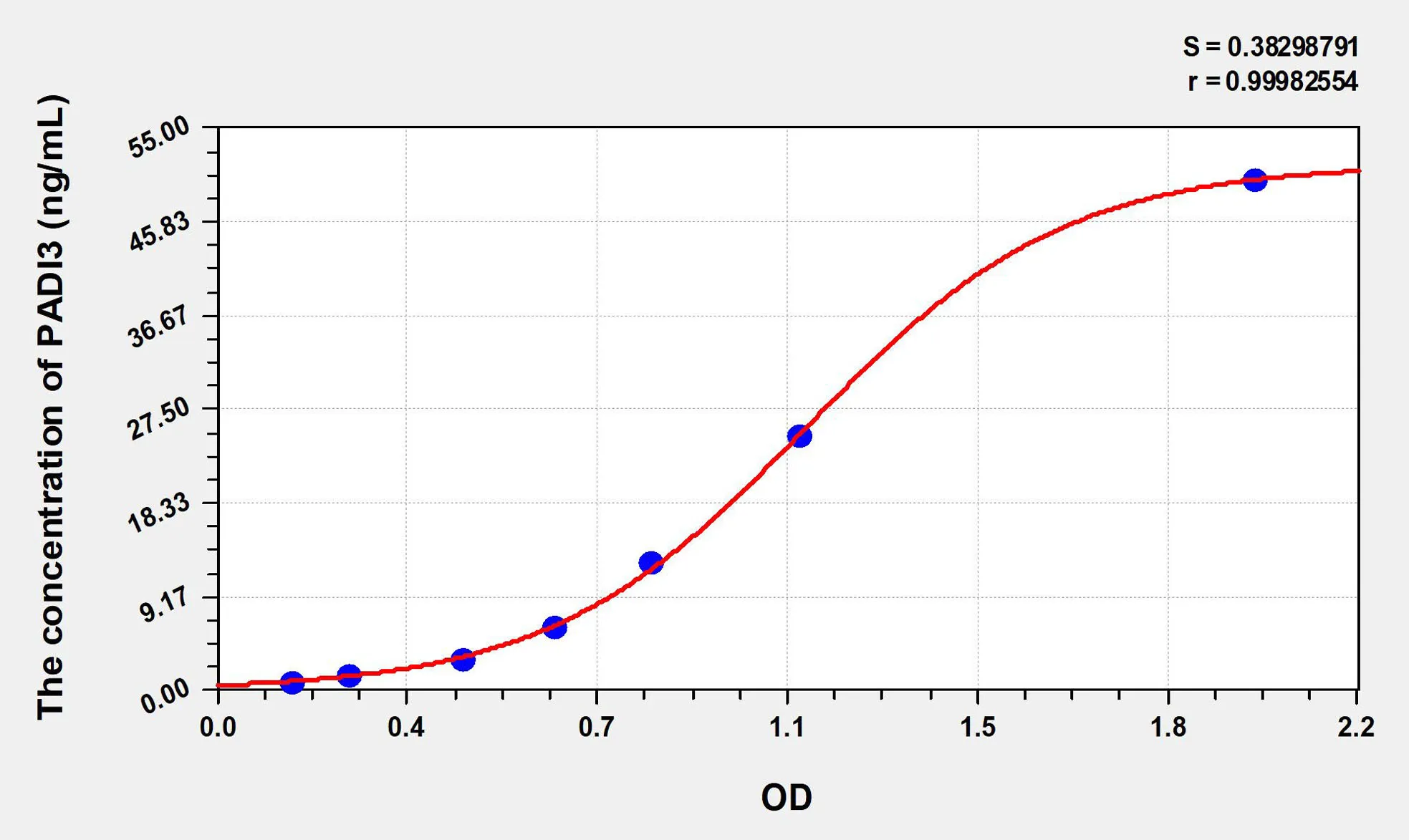 Human PADI3 (Peptidyl Arginine Deiminase Type III) ELISA Kit - image 1