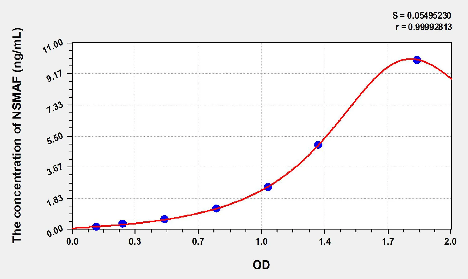 Human NSMAF (Neutral Sphingomyelinase Activation Associated Factor) ELISA Kit