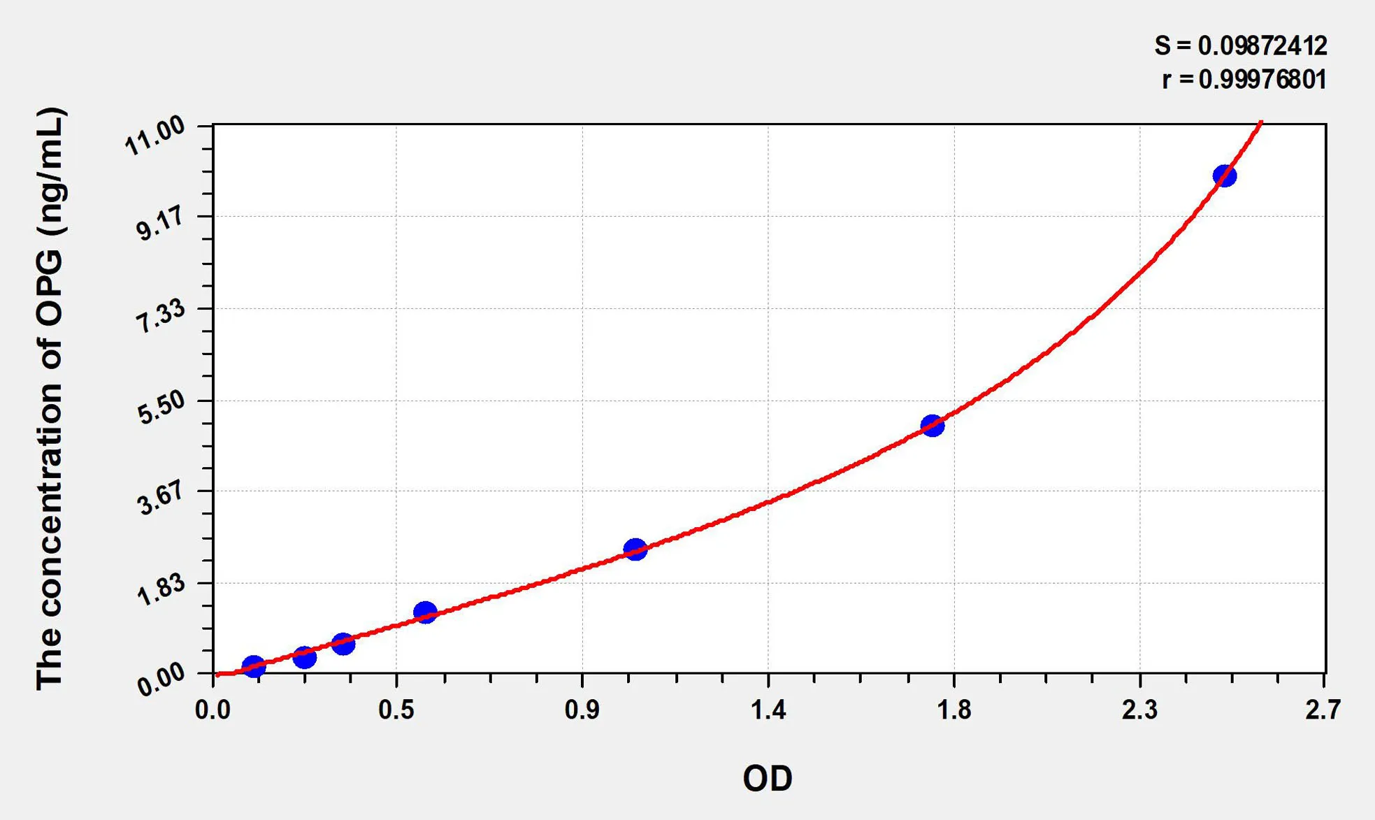 Chicken OPG (Osteoprotegerin) ELISA Kit - image 1