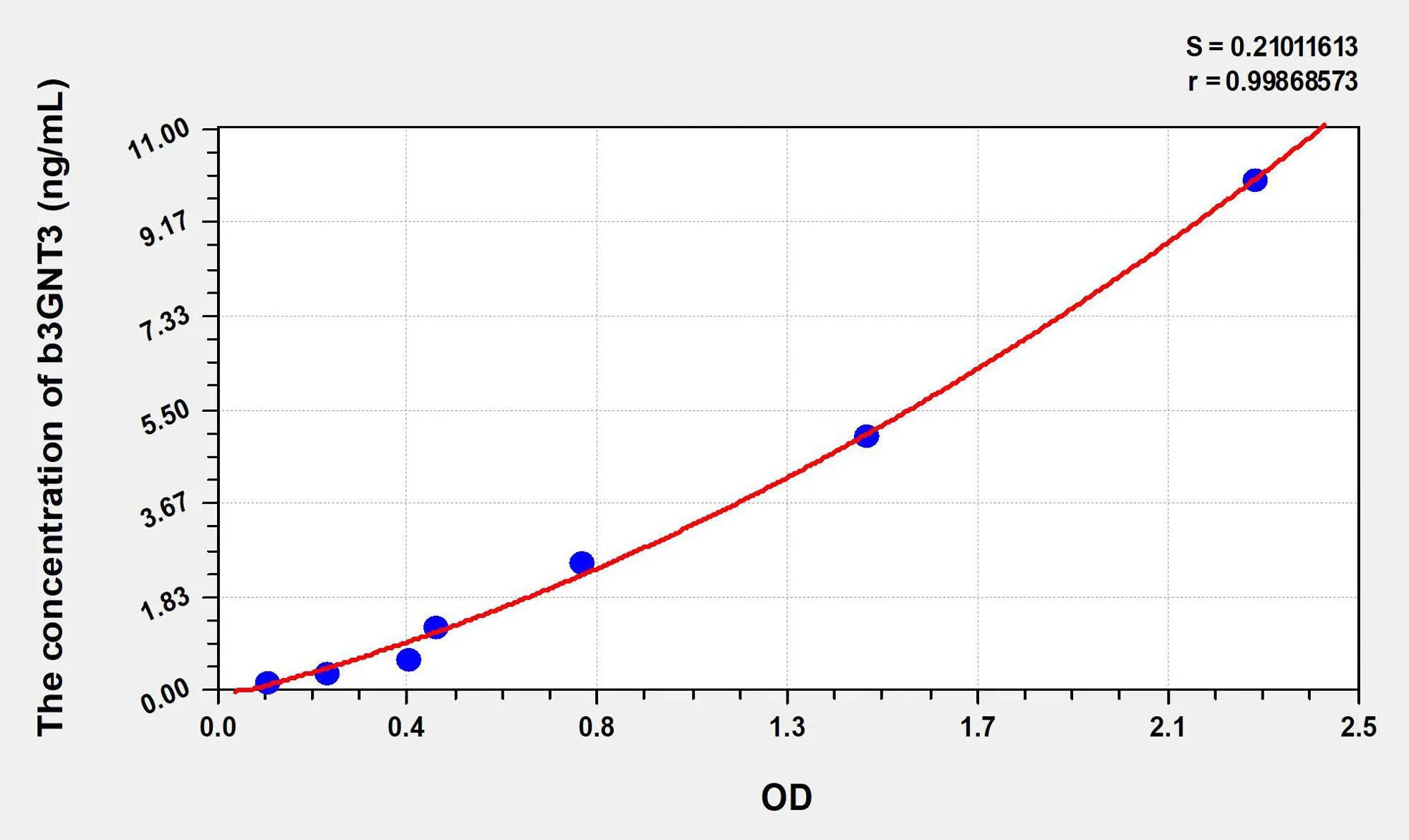 Human b3GNT3 (Beta-1,3-N-Acetylglucosaminyltransferase 3) ELISA Kit