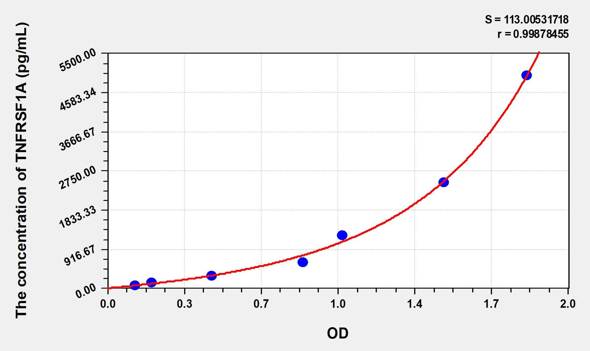 Mouse TNFRSF1A (Tumor Necrosis Factor Receptor Superfamily, Member 1A) ELISA Kit