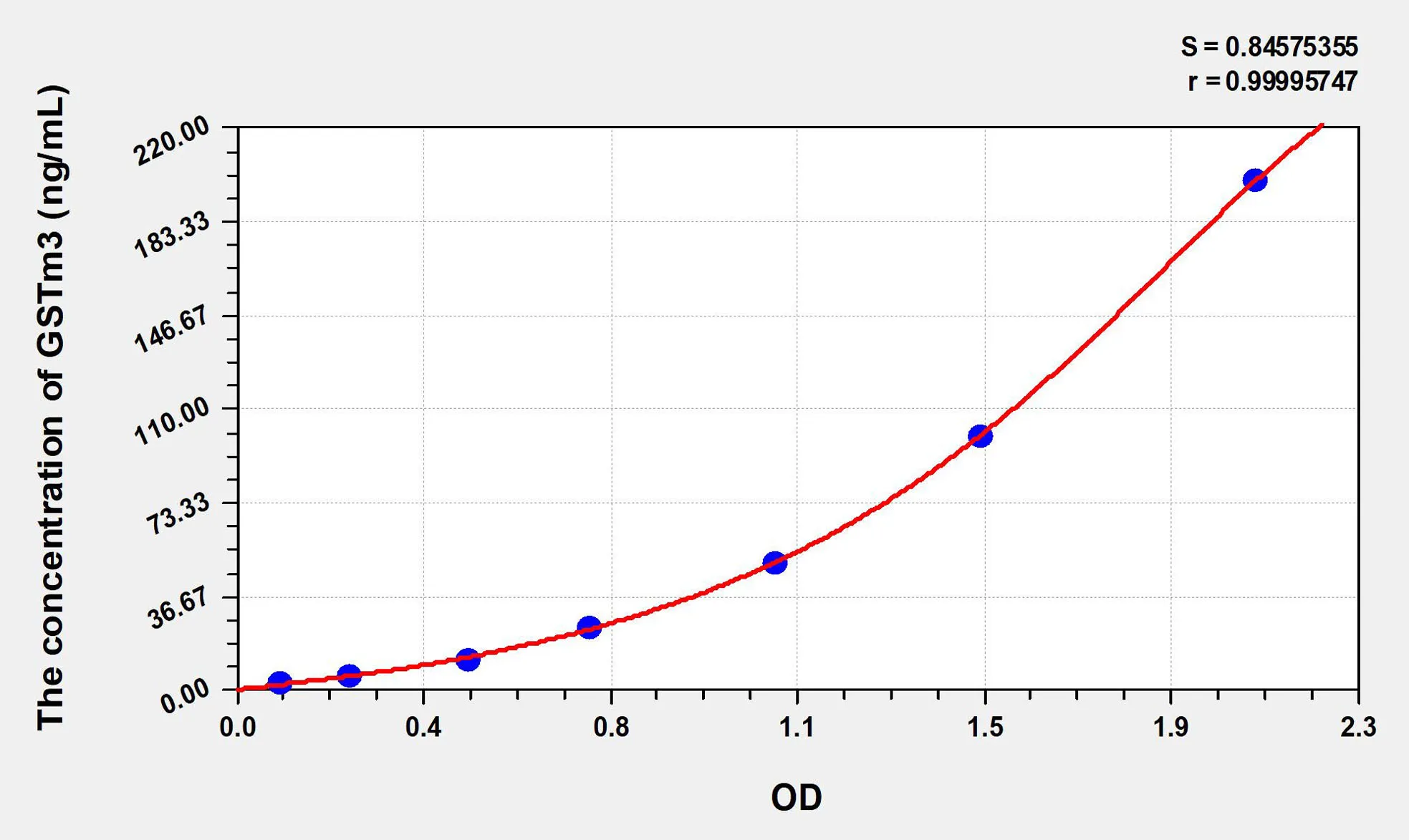 Human GSTm3 (Glutathione S Transferase Mu 3, Brain) ELISA Kit - image 1