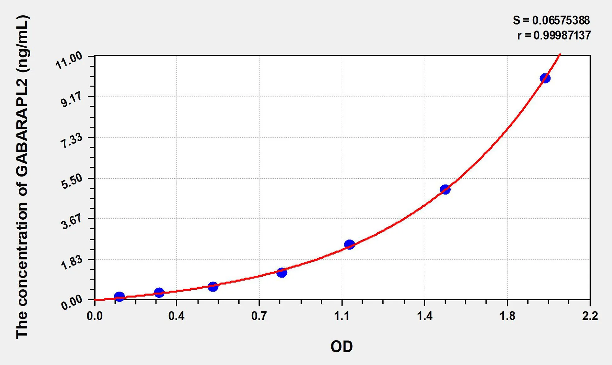 Human GABARAPL2 (GABA-A Receptor Associated Protein Like Protein 2) ELISA Kit