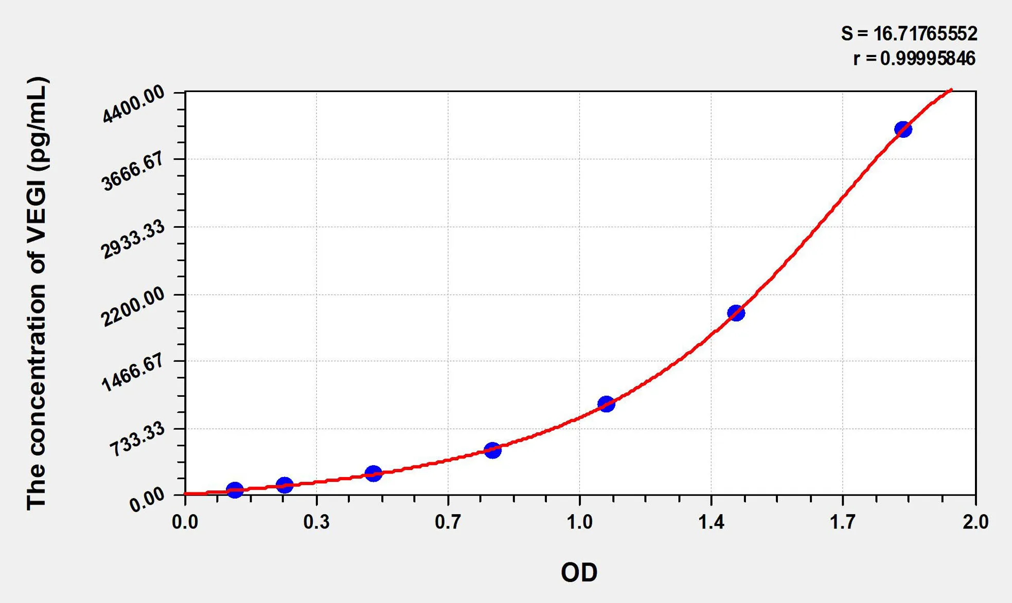 Human VEGI (Vascular Endothelial Growth Inhibitor) ELISA Kit - image 1