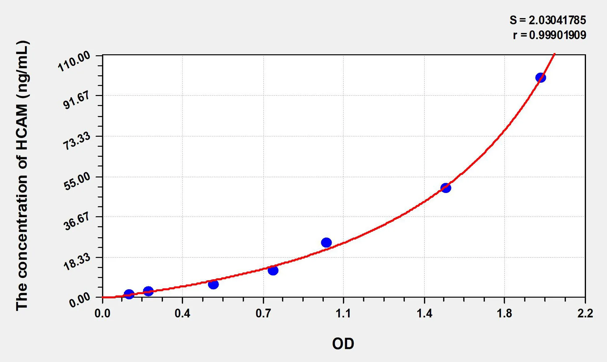 Human HCAM (Homing Associated Cell Adhesion Molecule) ELISA Kit - image 1
