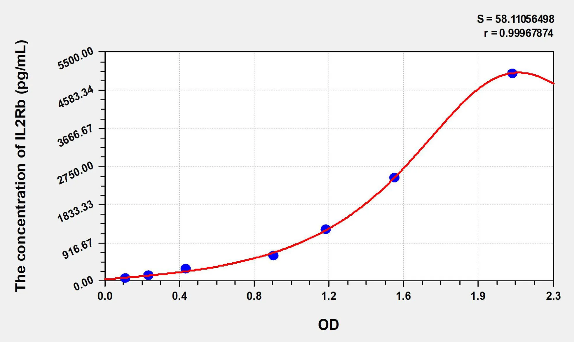 Human IL2Rb (Interleukin 2 Receptor Beta) ELISA Kit