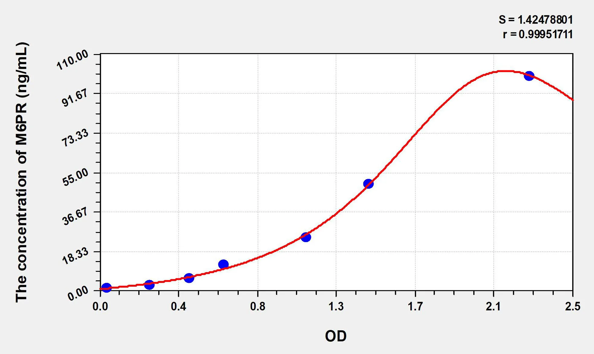 Human M6PR (Mannose-6-Phosphate Receptor) ELISA Kit - image 1