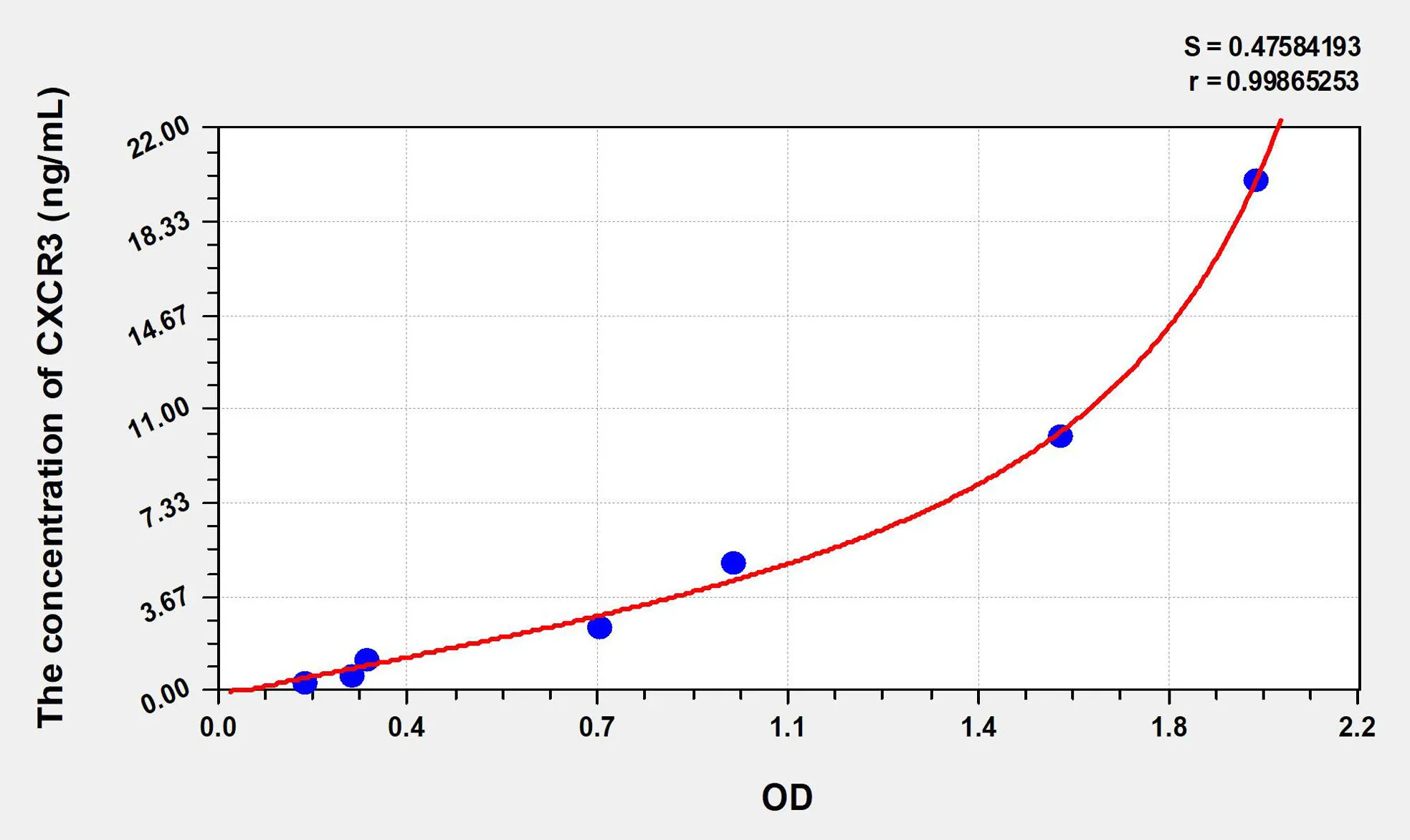 Mouse CXCR3 (Chemokine C-X-C-Motif Receptor 3) ELISA Kit - image 1