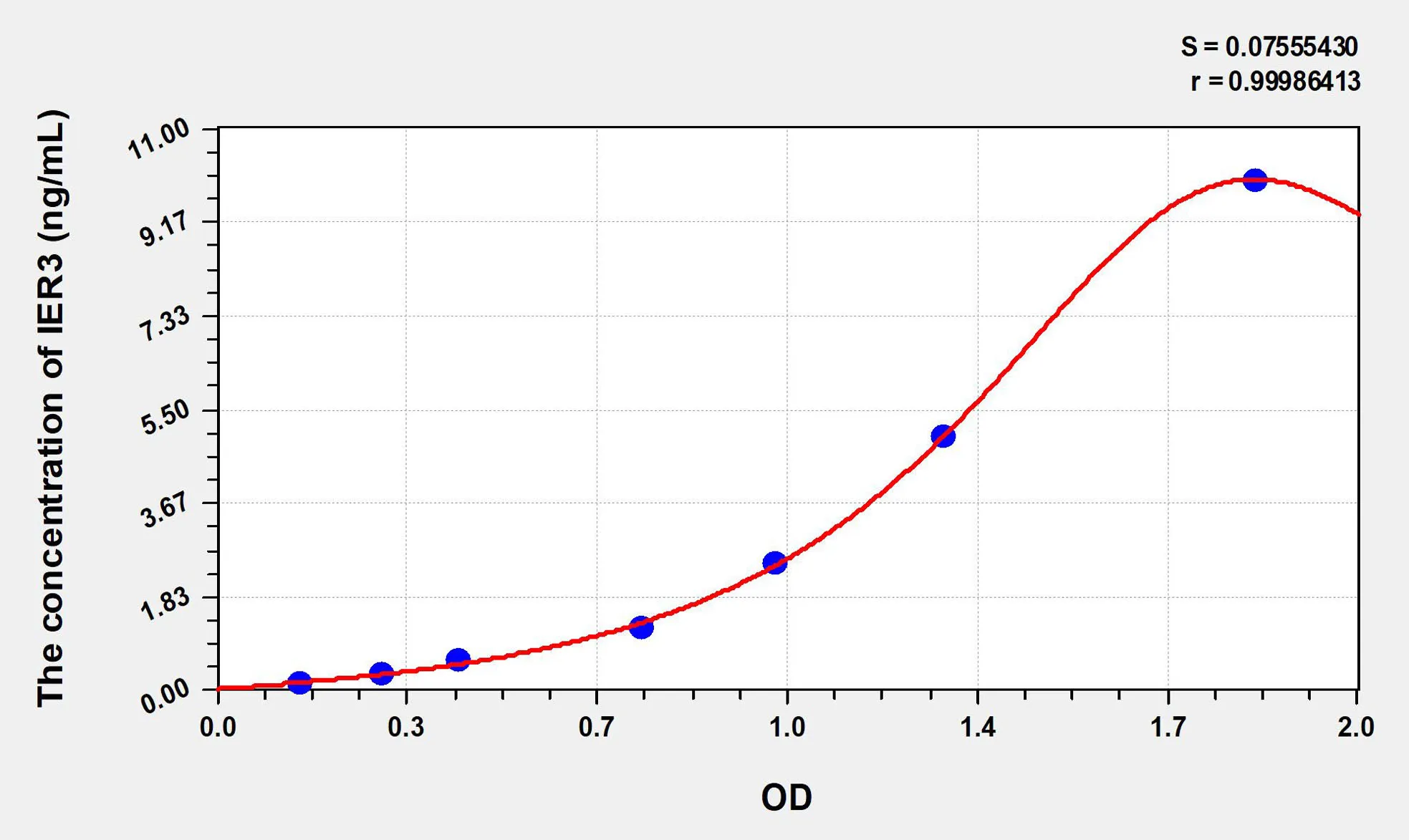 Human IER3 (Immediate Early Response 3) ELISA Kit