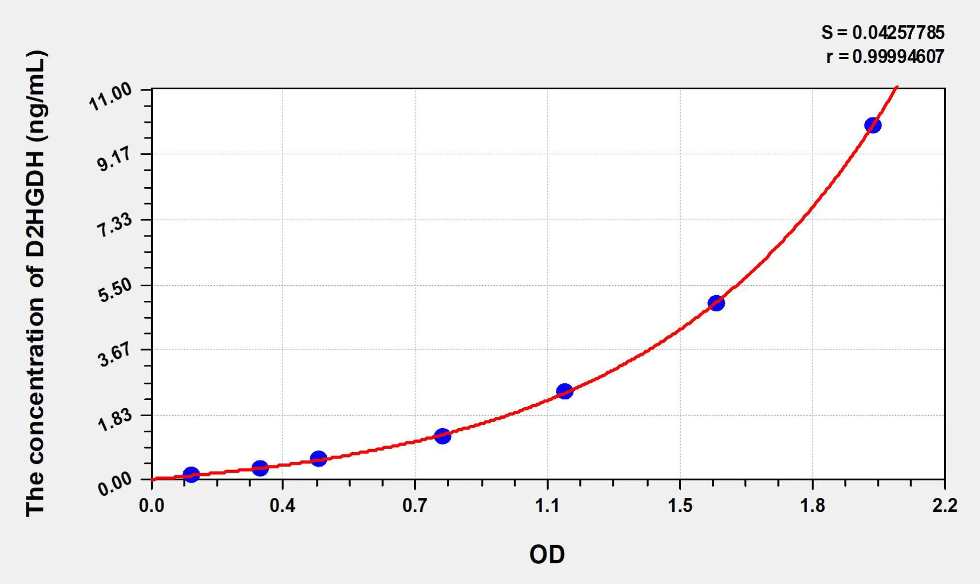 Human D2HGDH (D2-Hydroxyglutarate Dehydrogenase) ELISA Kit