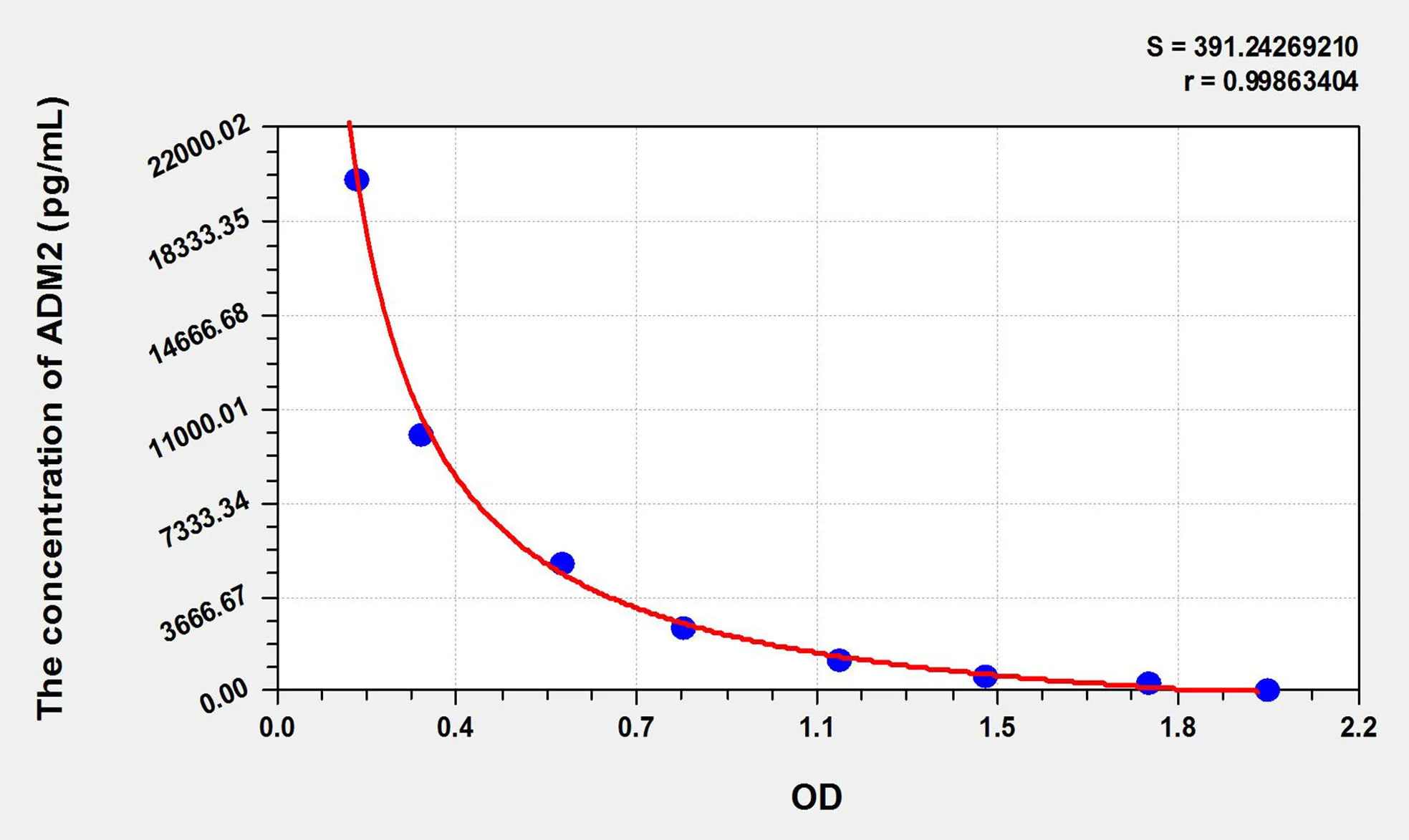Human ADM2 (Adrenomedullin 2) ELISA Kit