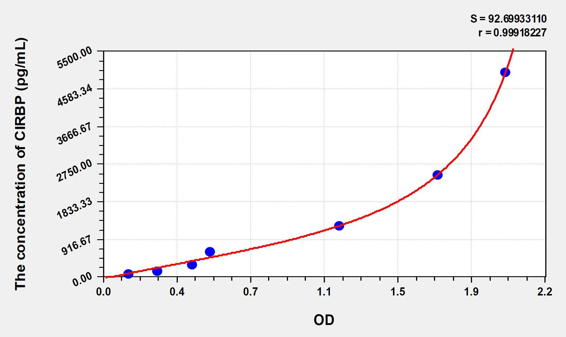 Human CIRBP (Cold Inducible RNA Binding Protein) ELISA Kit