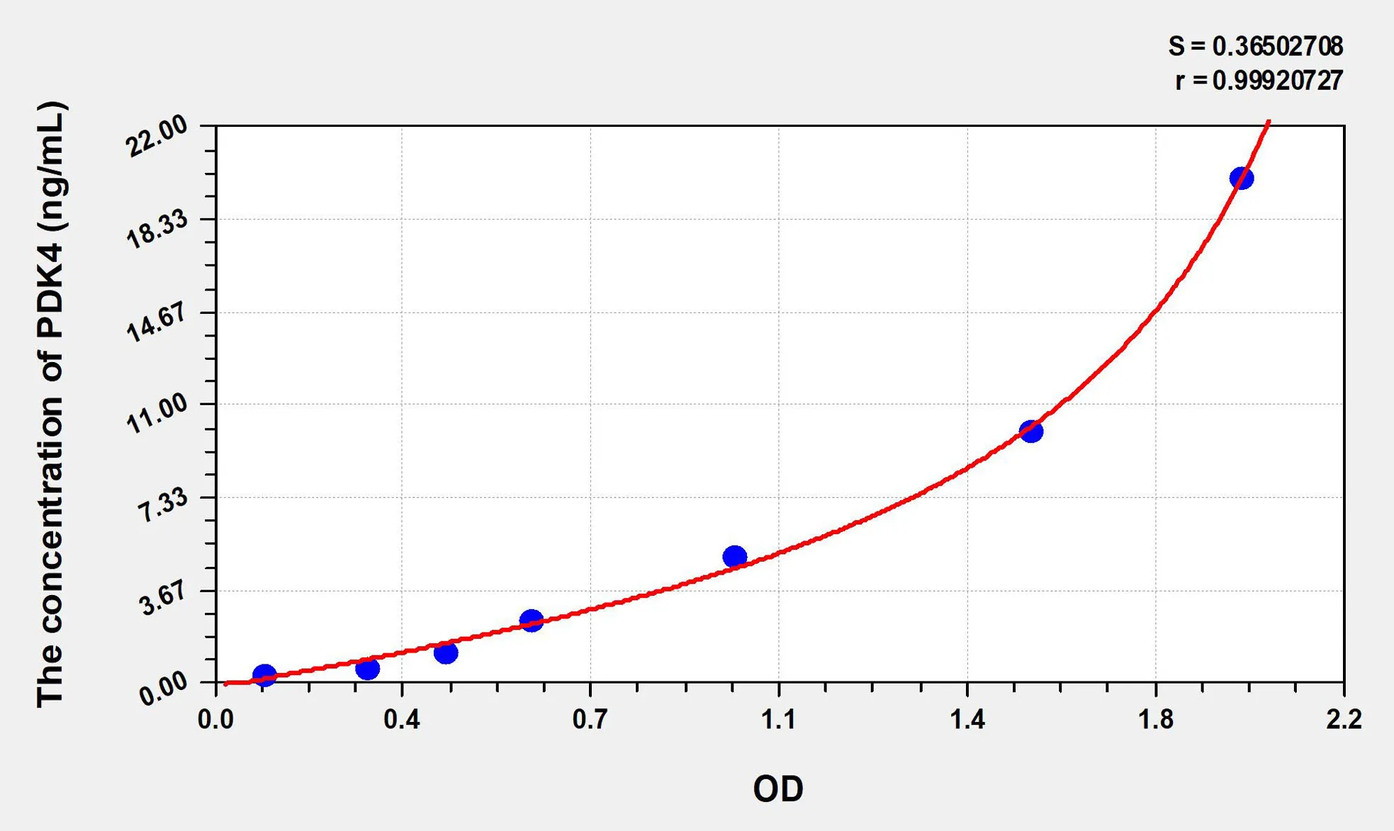 Mouse PDK4 (Pyruvate Dehydrogenase Kinase Isozyme 4) ELISA Kit - image 1