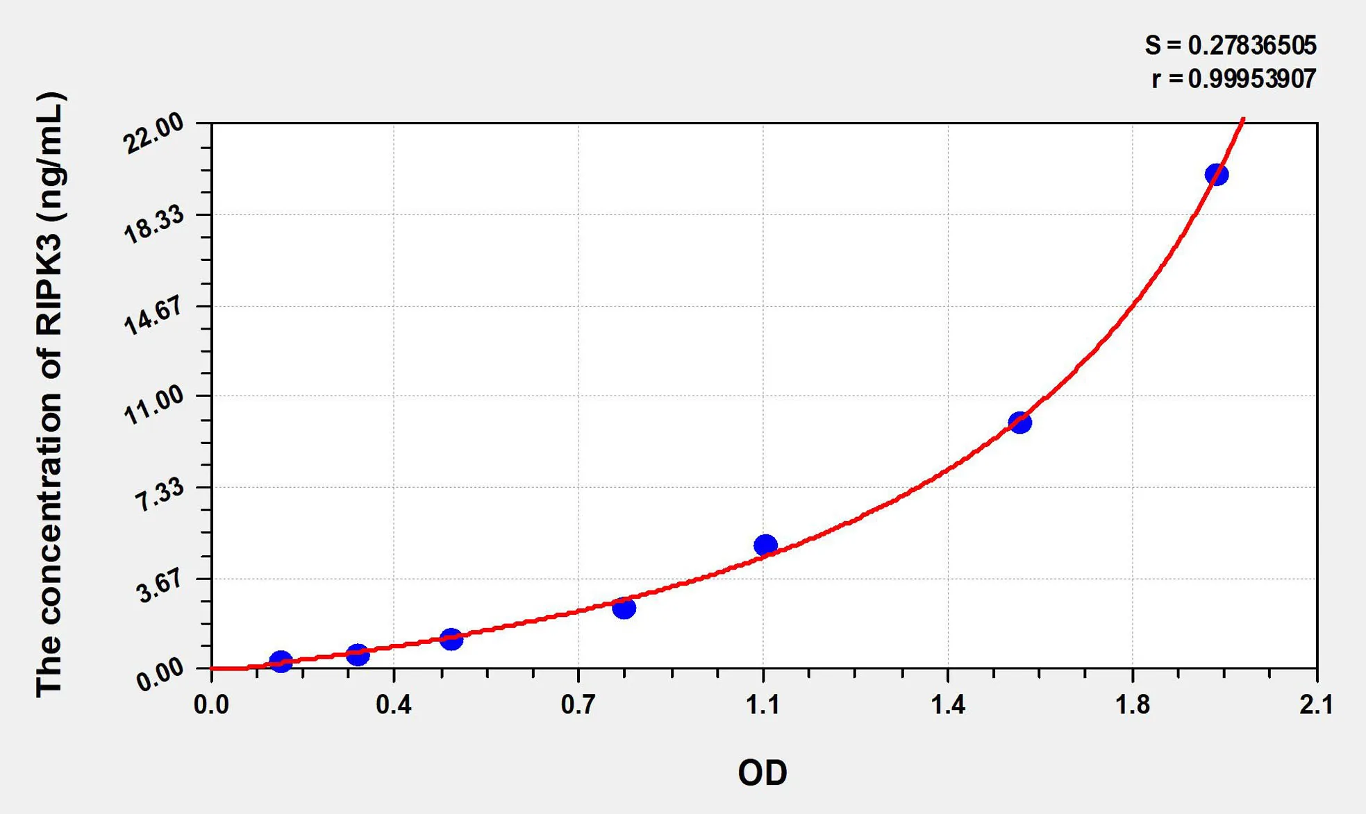 Human RIPK3 (Receptor Interacting Serine Threonine Kinase 3) ELISA Kit