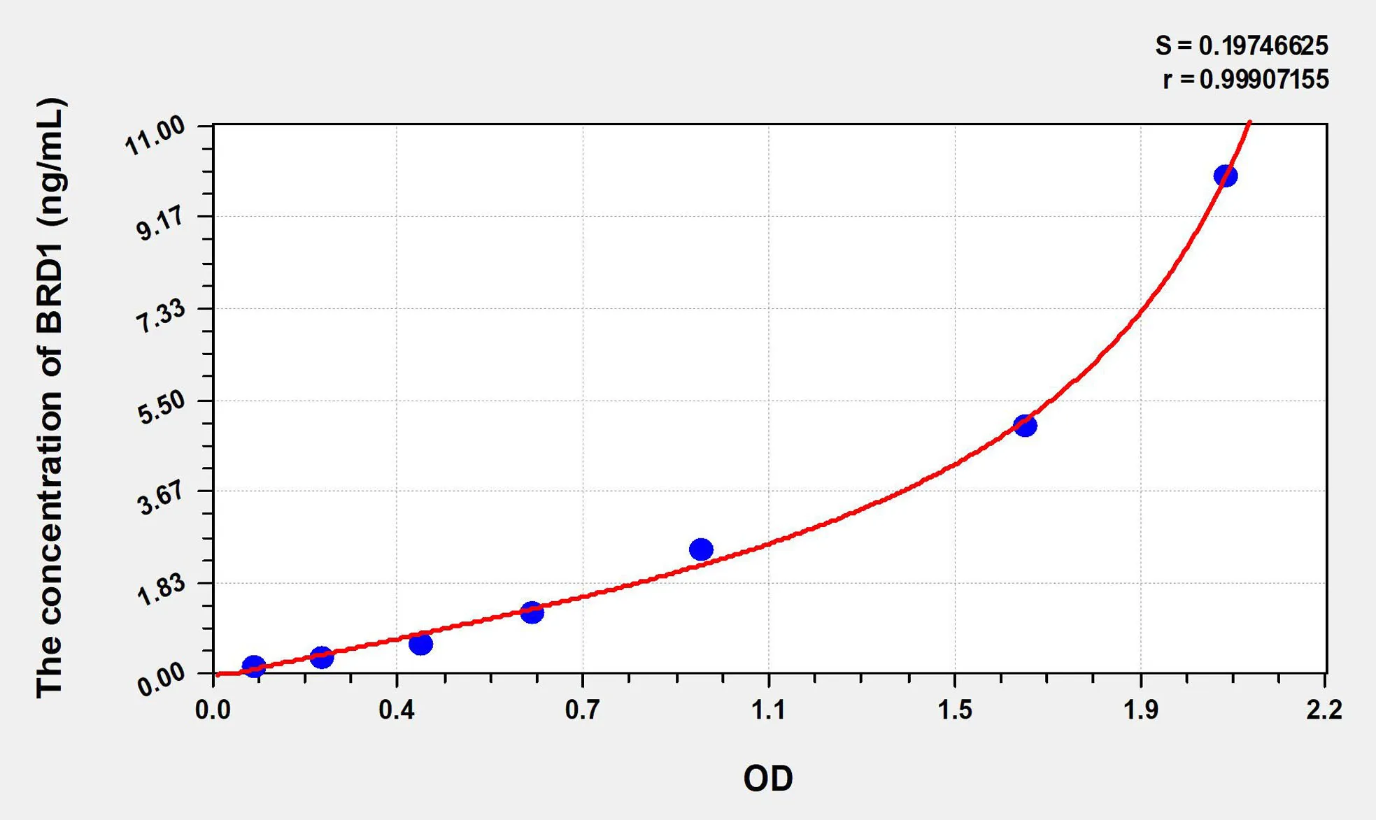 Human BRD1 (Bromodomain Containing Protein 1) ELISA Kit