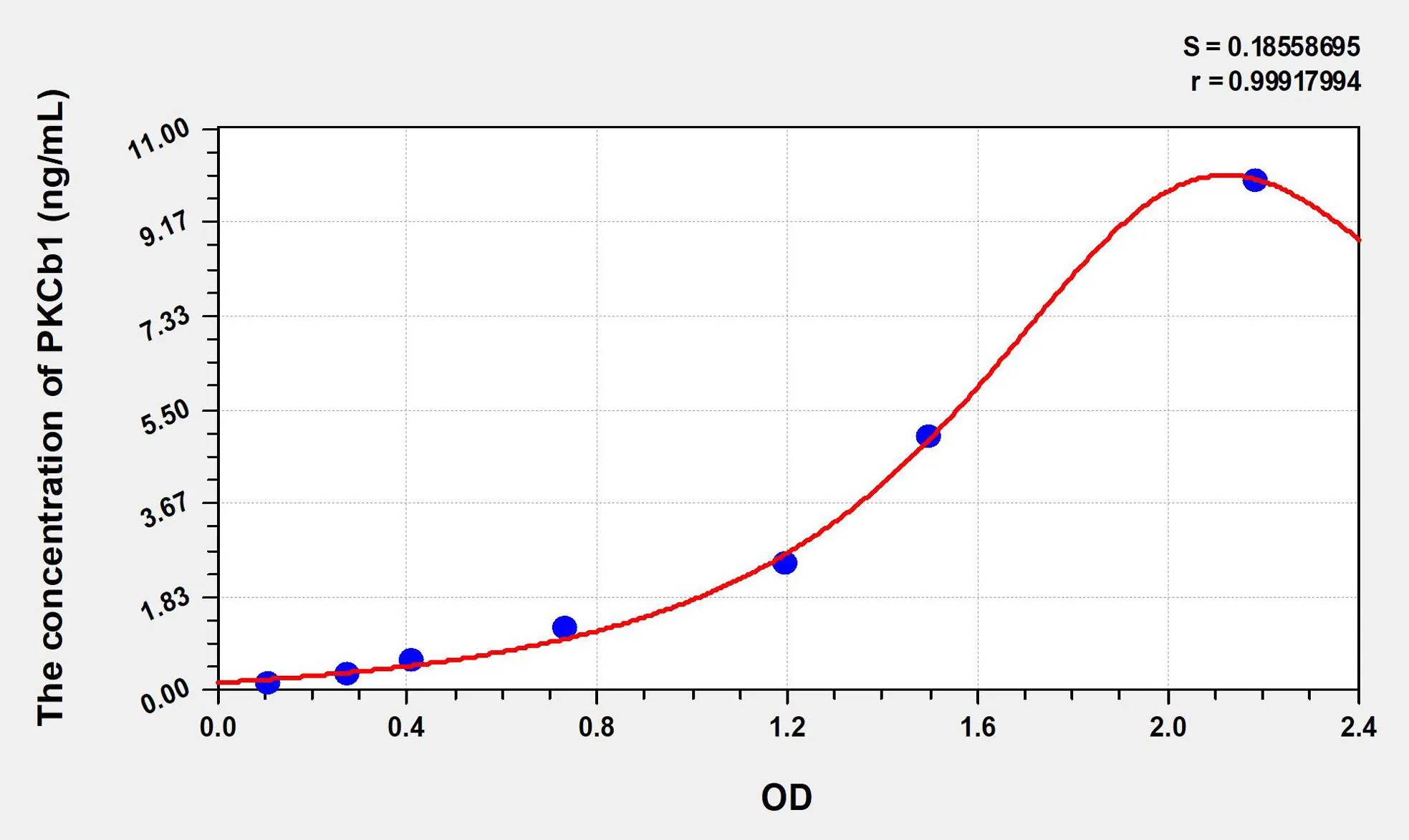 Human PKCb1 (Protein Kinase C Beta 1) ELISA Kit