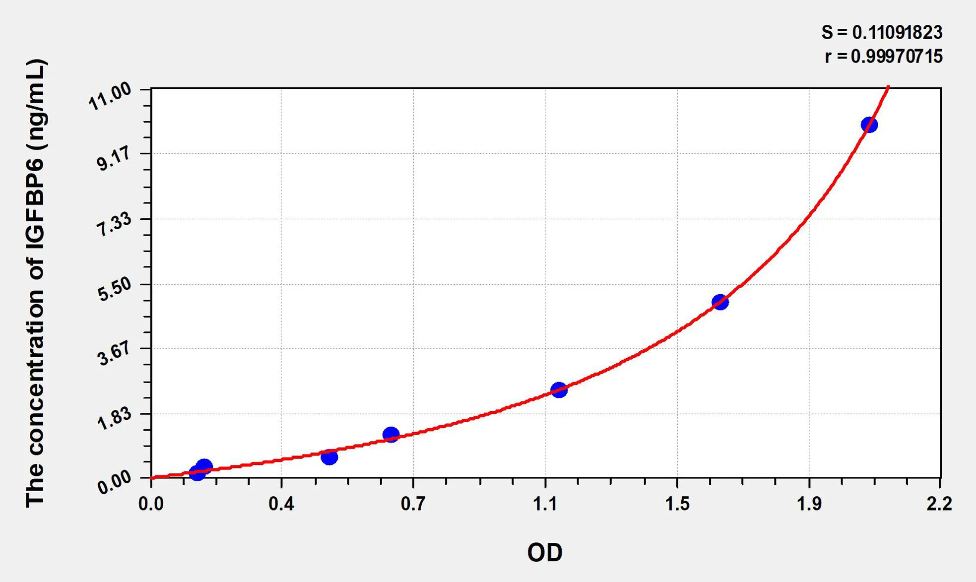 Human IGFBP6 (Insulin Like Growth Factor Binding Protein 6) ELISA Kit - image 1