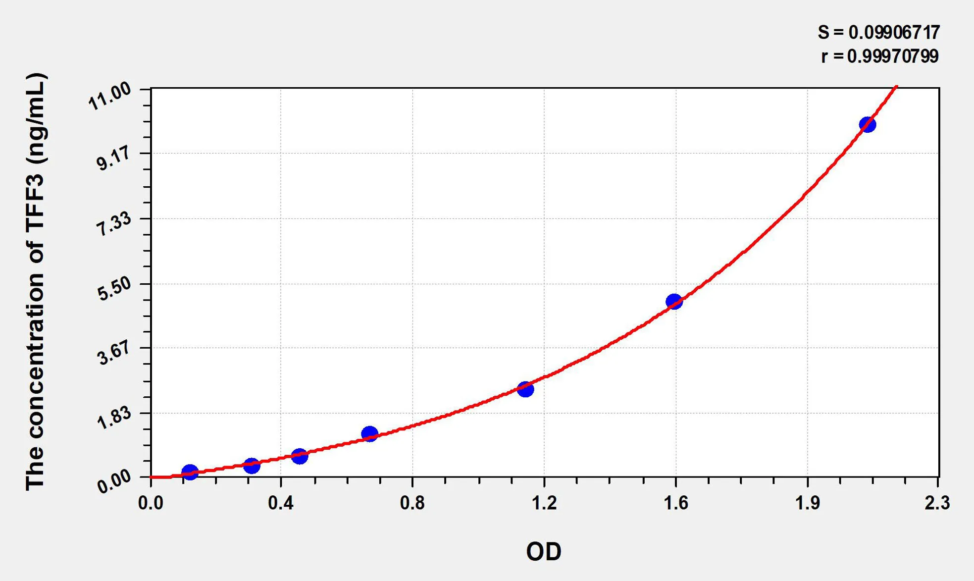 Mouse TFF3 (Trefoil Factor 3, Intestinal) ELISA Kit - image 1