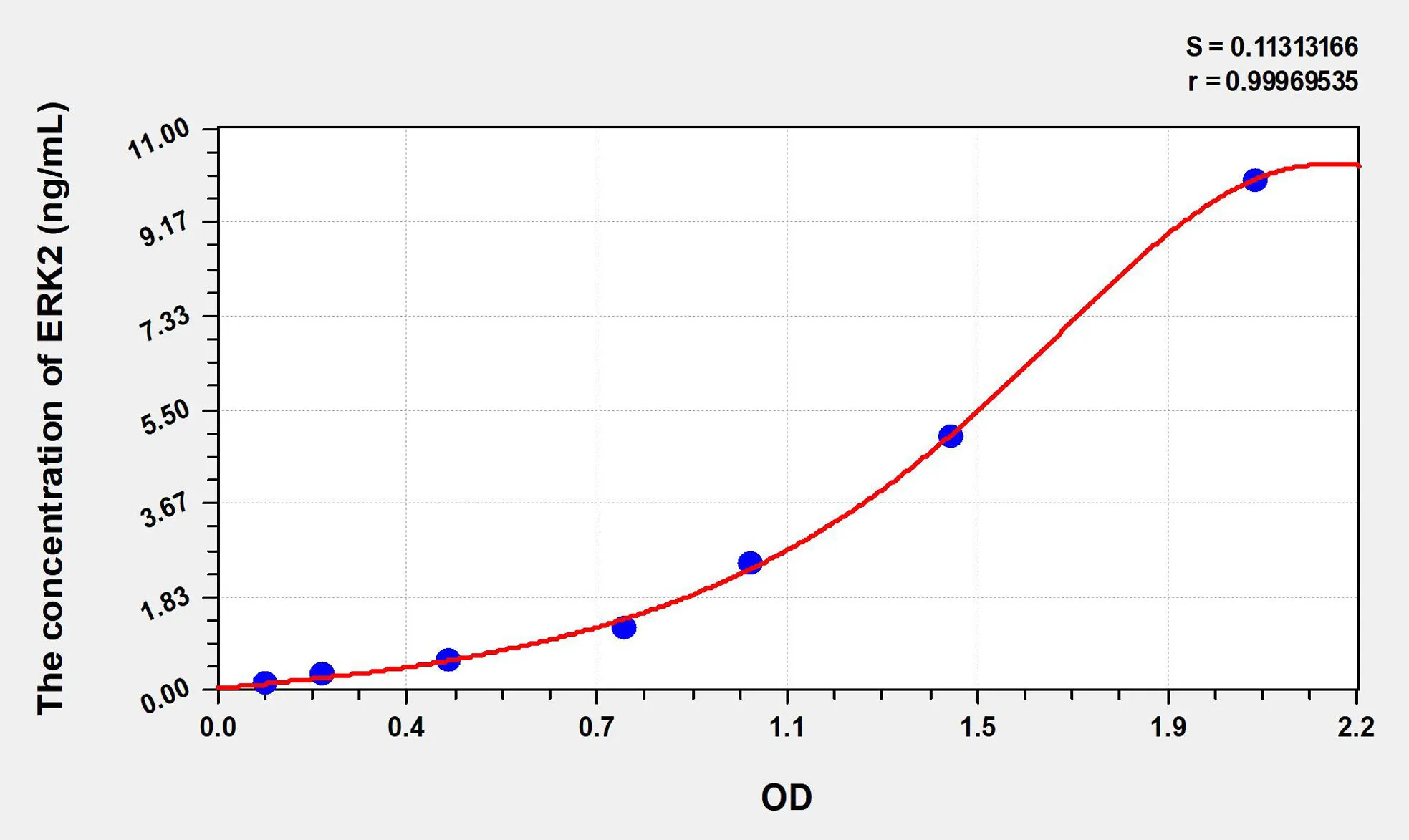 Rat ERK2 (Extracellular Signal Regulated Kinase 2) ELISA Kit - image 1